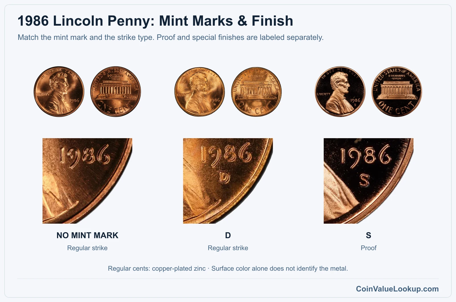 1986 Lincoln Penny Coin Value: How Much Is It Worth?