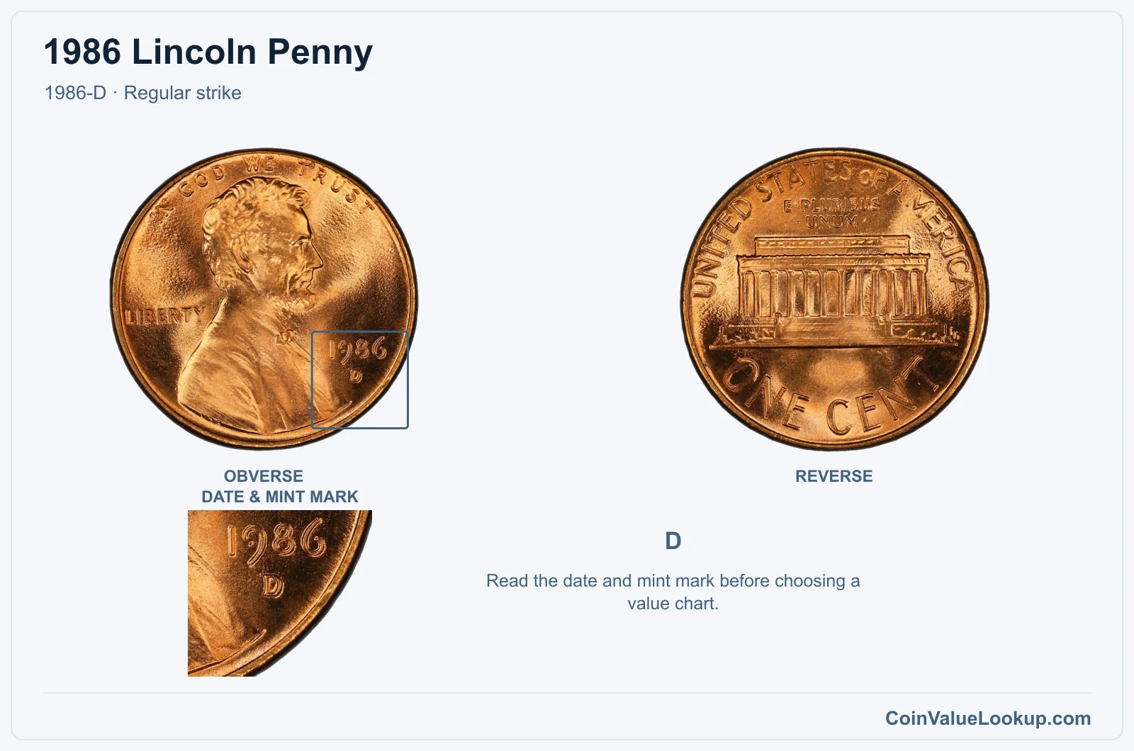 1986 Lincoln Penny Coin — 1986-D, obverse and reverse, with date and mint-mark close-up