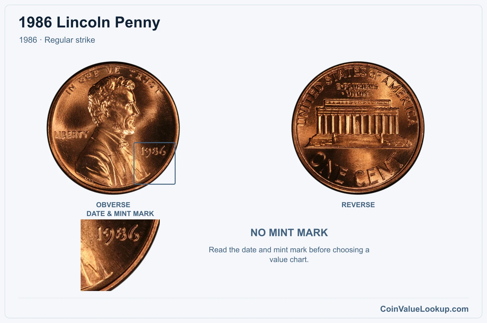 1986 Lincoln Penny Coin — 1986, obverse and reverse, with date and mint-mark close-up