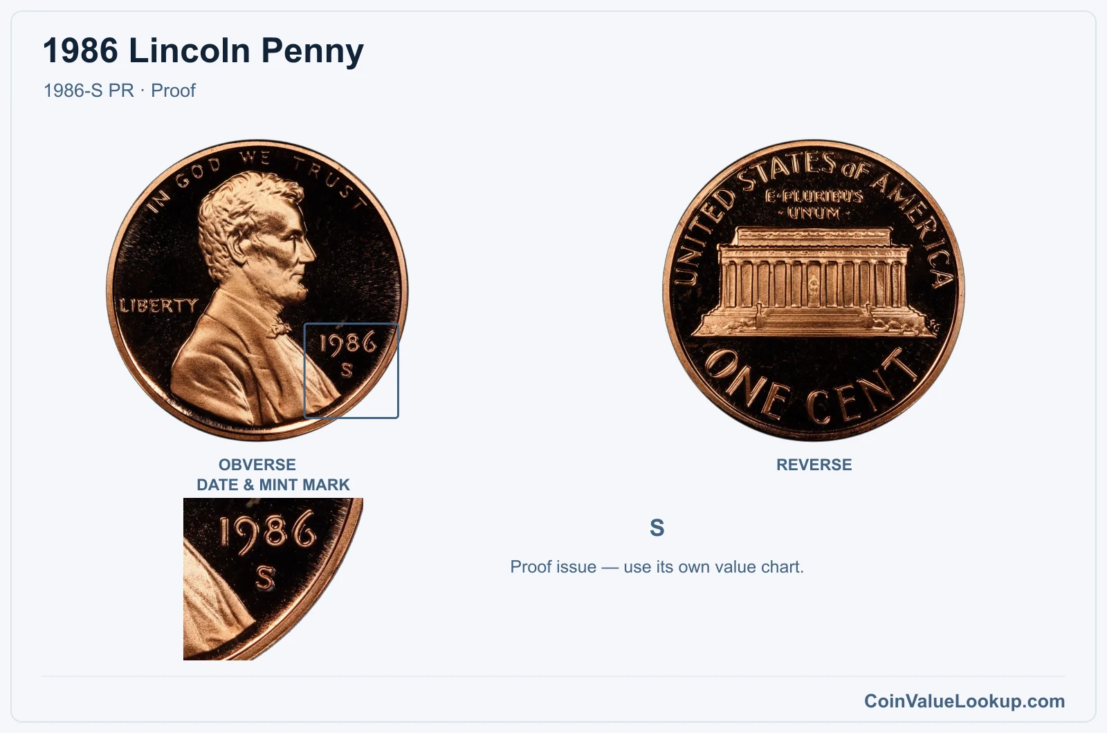 1986 Lincoln Penny Coin — 1986-S PR, obverse and reverse, with date and mint-mark close-up