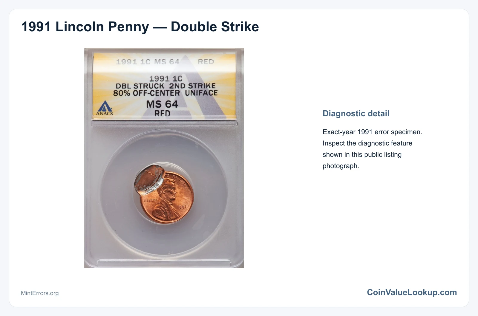 1991 Lincoln Penny Double Strike: actual specimen with enlarged detail