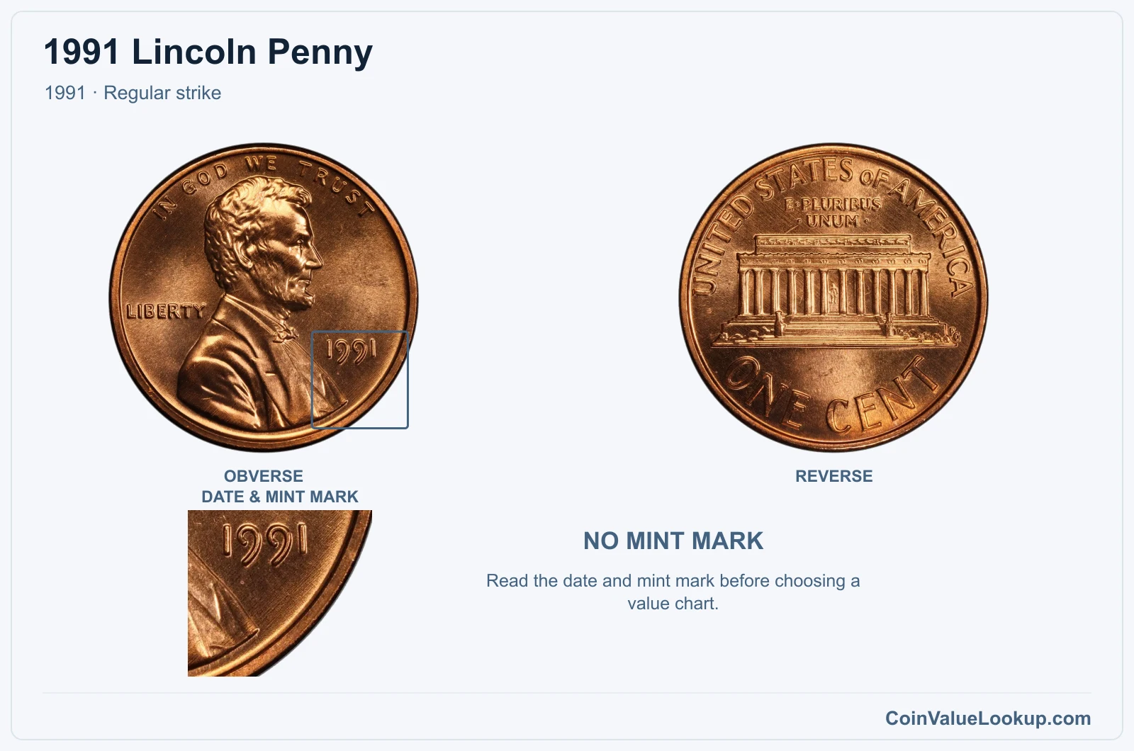 1991 Lincoln Penny Coin — 1991, obverse and reverse, with date and mint-mark close-up