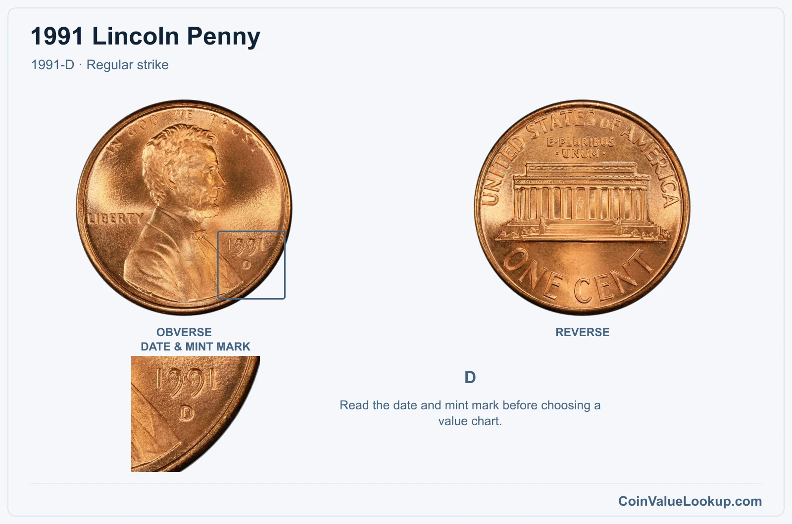 1991 Lincoln Penny Coin — 1991-D, obverse and reverse, with date and mint-mark close-up