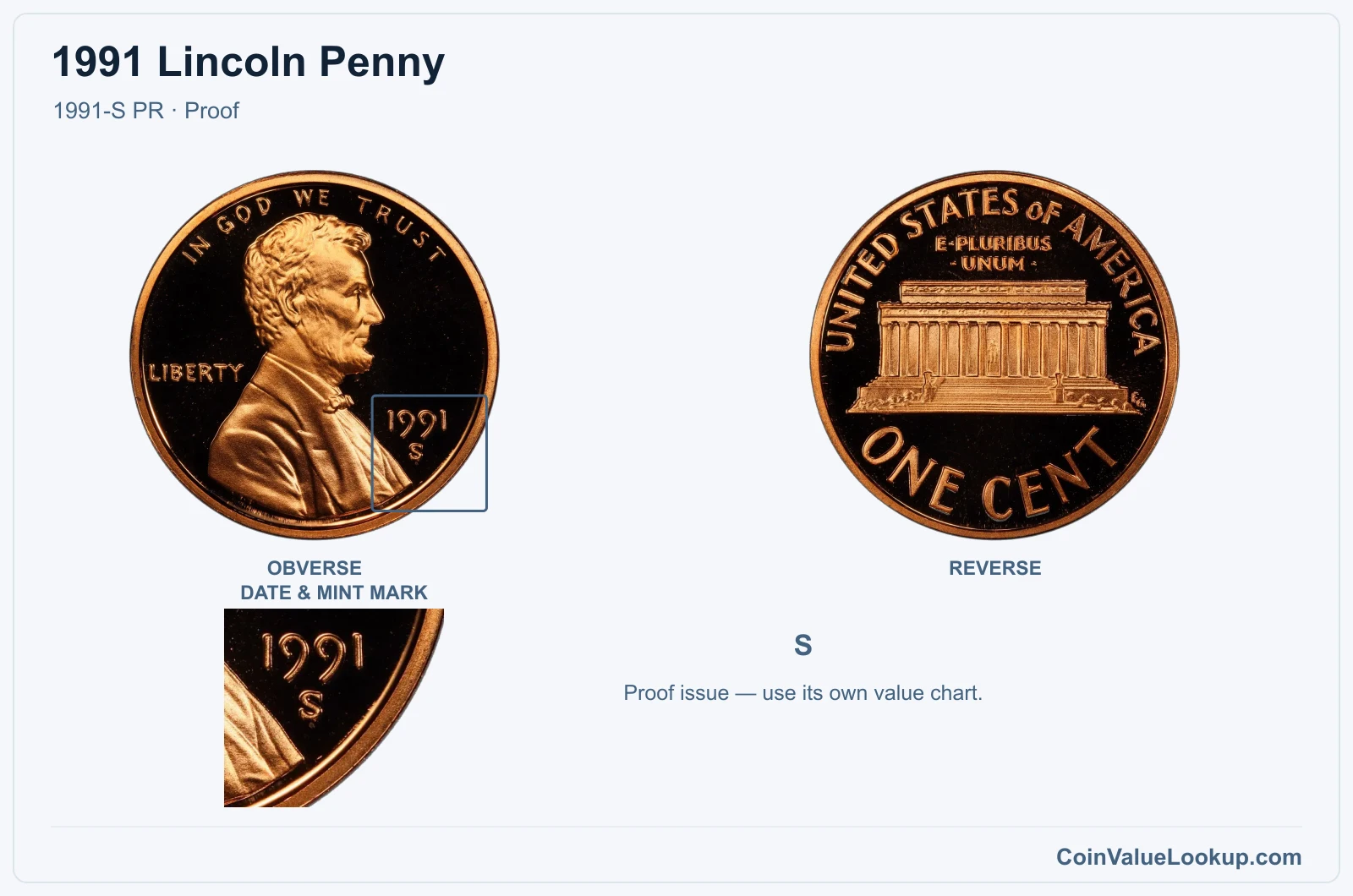 1991 Lincoln Penny Coin — 1991-S PR, obverse and reverse, with date and mint-mark close-up