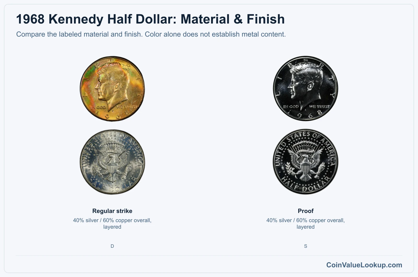 1968 Kennedy Half Dollar finish material