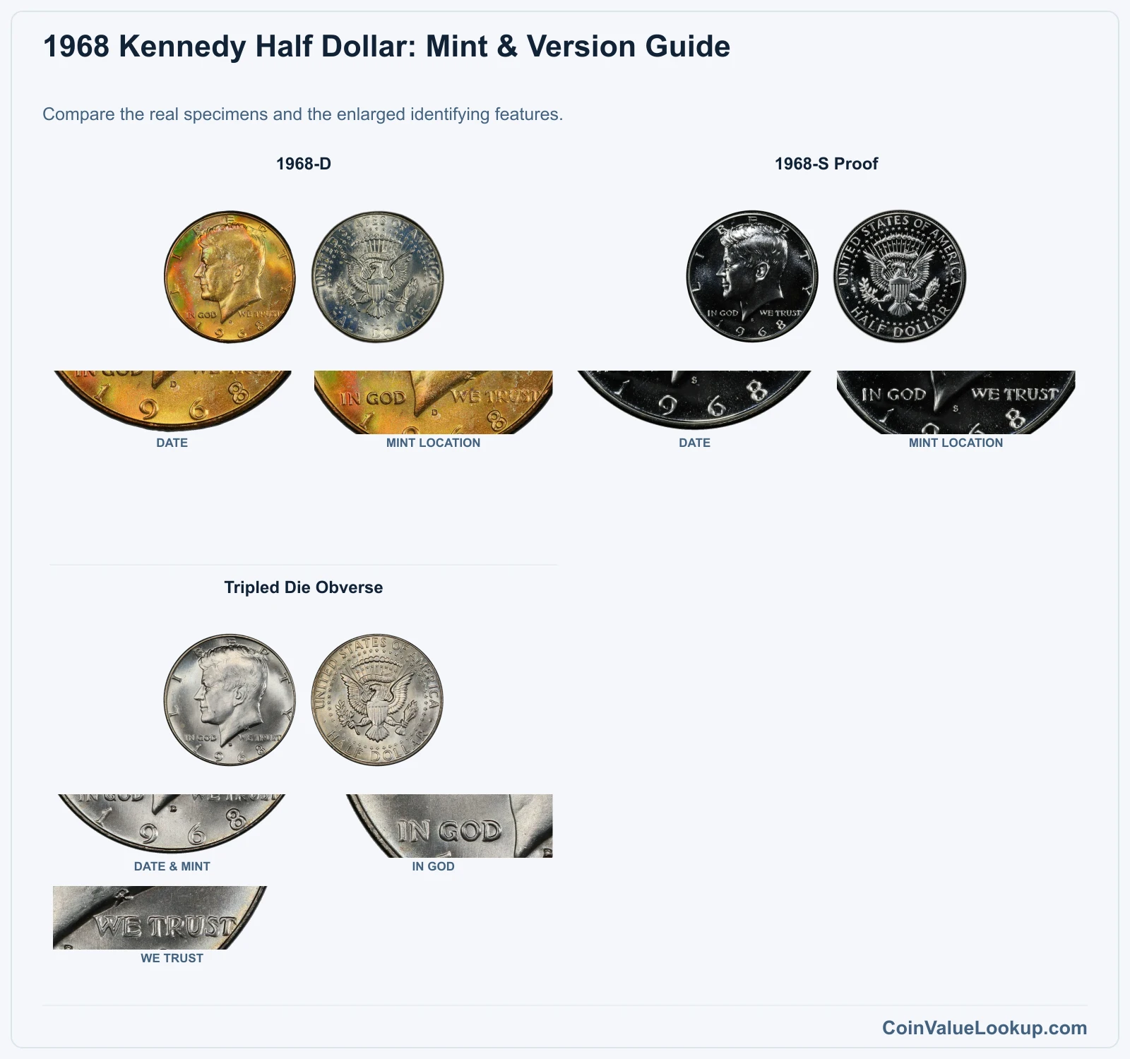 1968 Kennedy Half Dollar Coin Value: How Much Is It Worth?