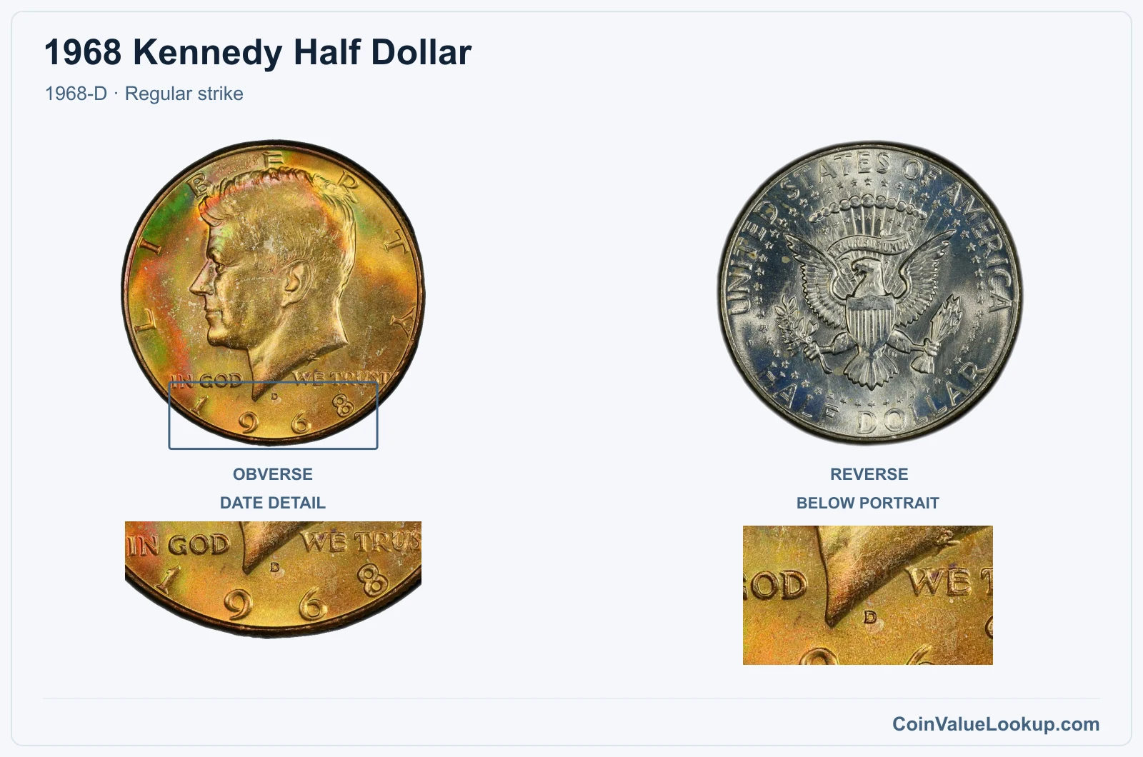 1968 Kennedy Half Dollar Coin — 1968-D, obverse and reverse, with date and mint-location details