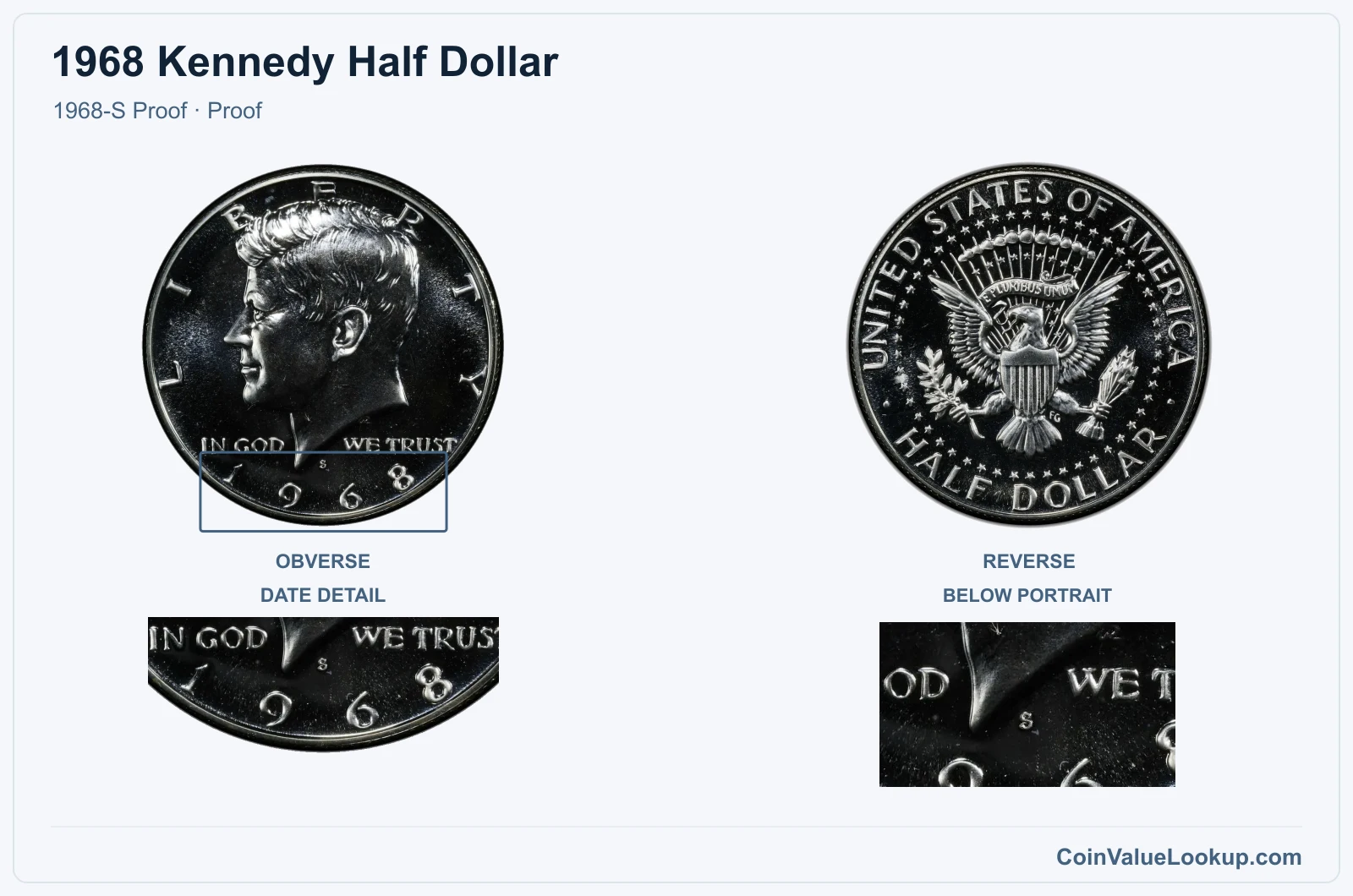 1968 Kennedy Half Dollar Coin — 1968-S Proof, obverse and reverse, with date and mint-location details