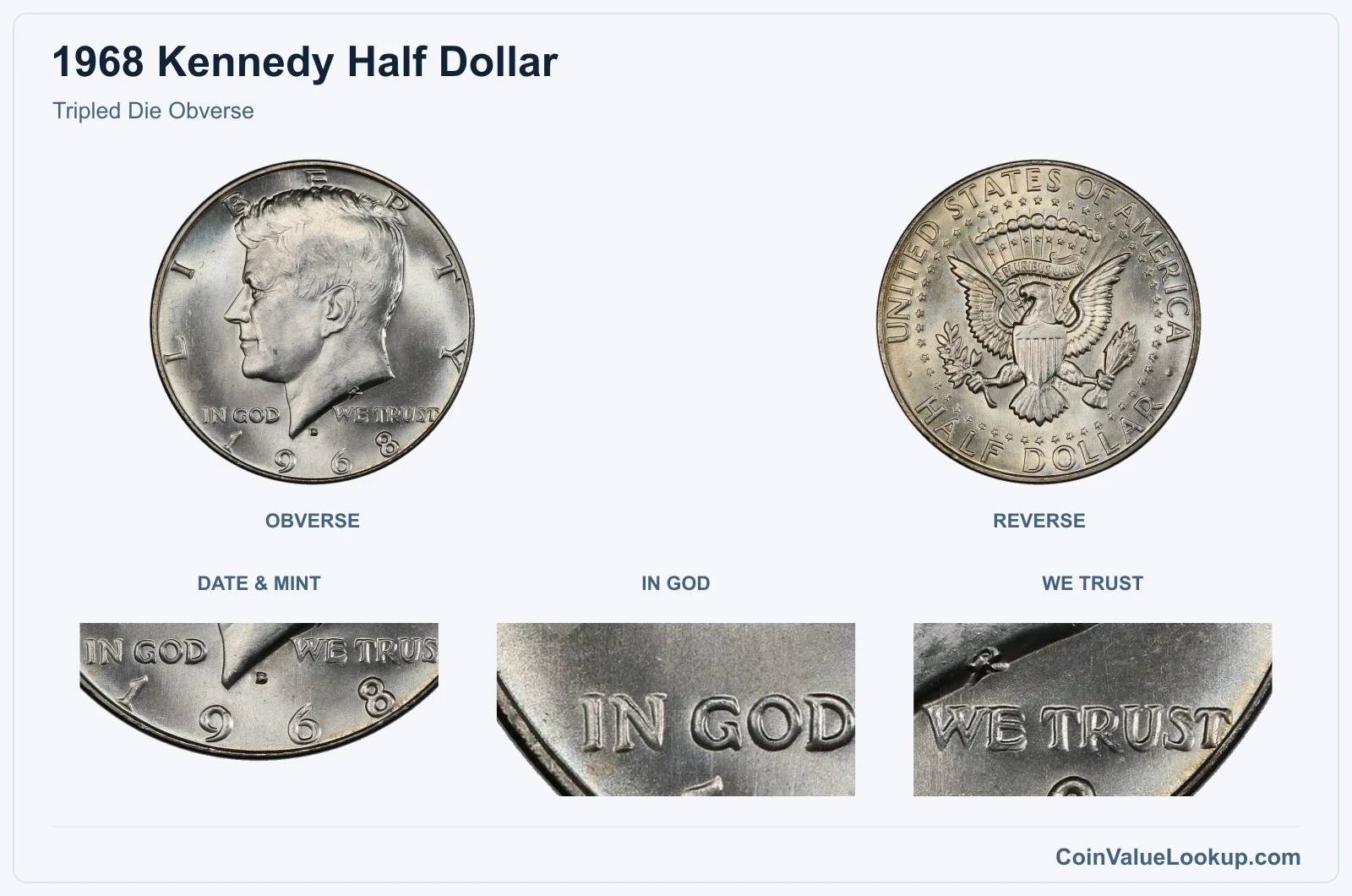 Tripled Die Obverse real specimen with date & mint, in god, we trust closeups