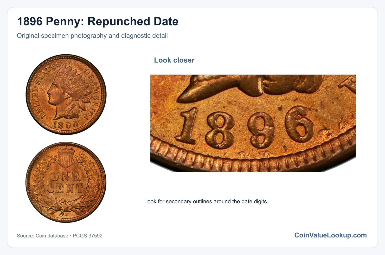 1896 Penny: Repunched Date with diagnostic detail