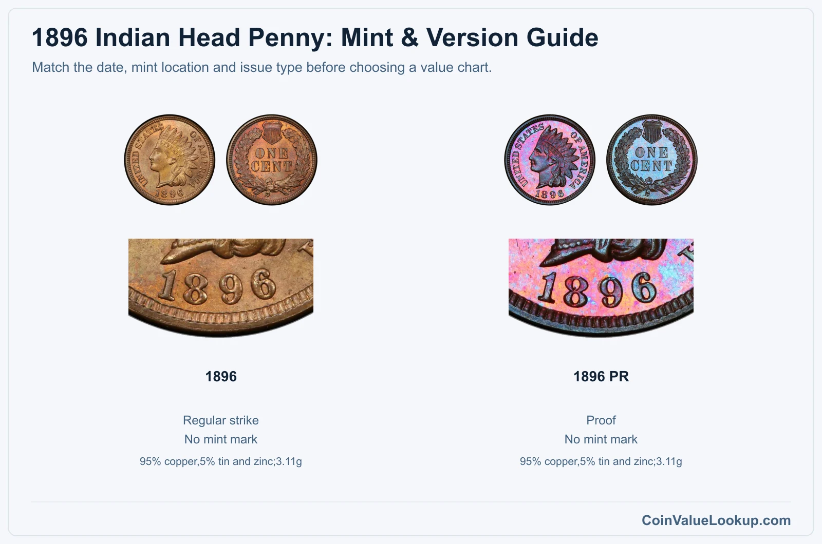 1896 Indian Head Penny Coin Value: How Much Is It Worth?