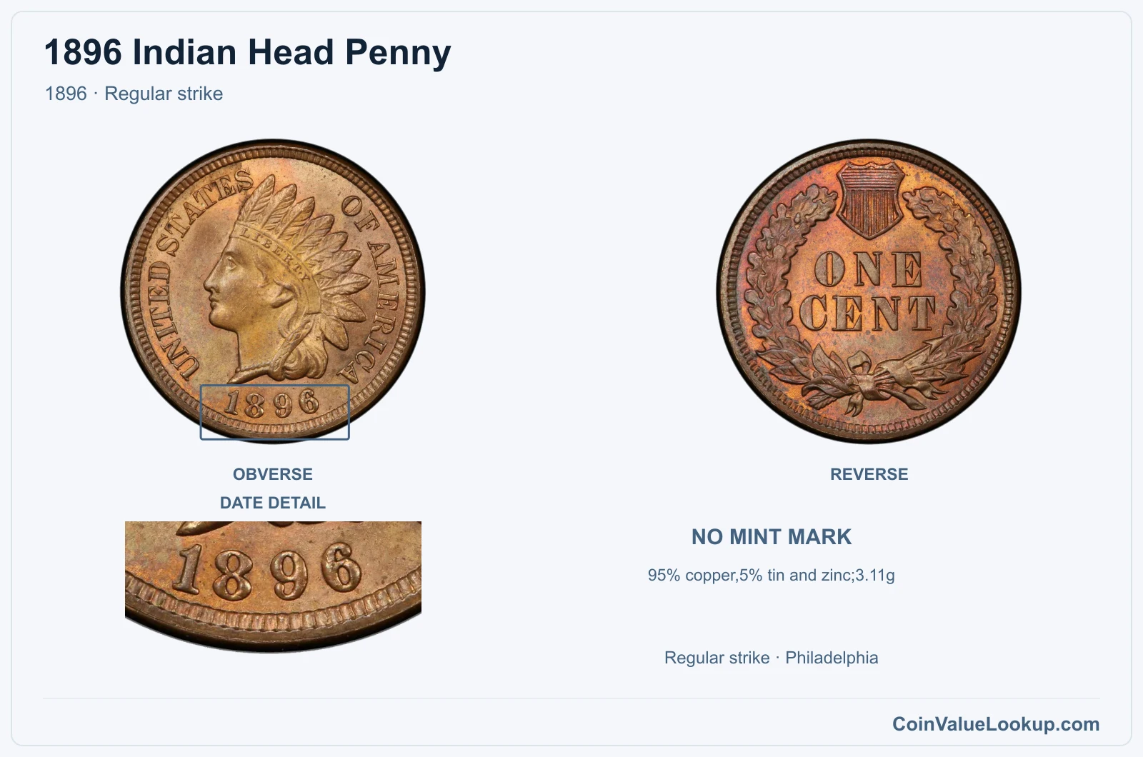 1896 Indian Head Penny Coin — 1896, obverse and reverse, with date and mint-location details