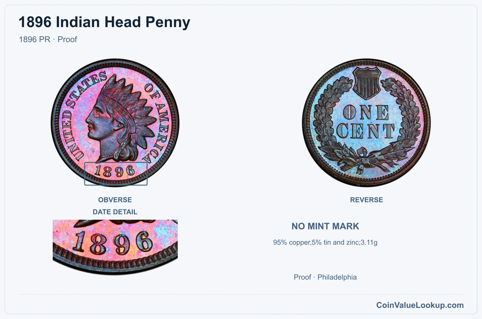 1896 Indian Head Penny Coin — 1896 PR, obverse and reverse, with date and mint-location details