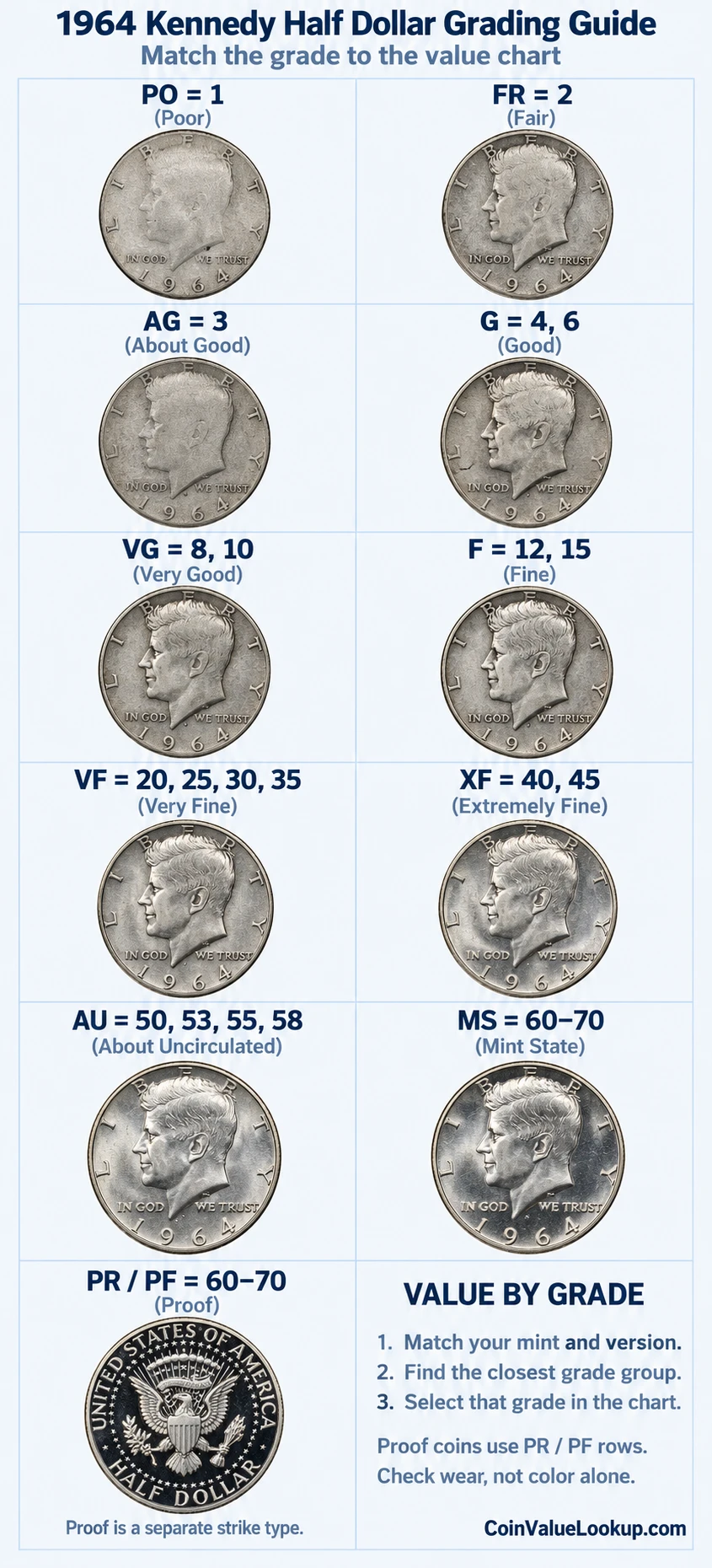 1964 Kennedy Half Dollar numeric grading guide