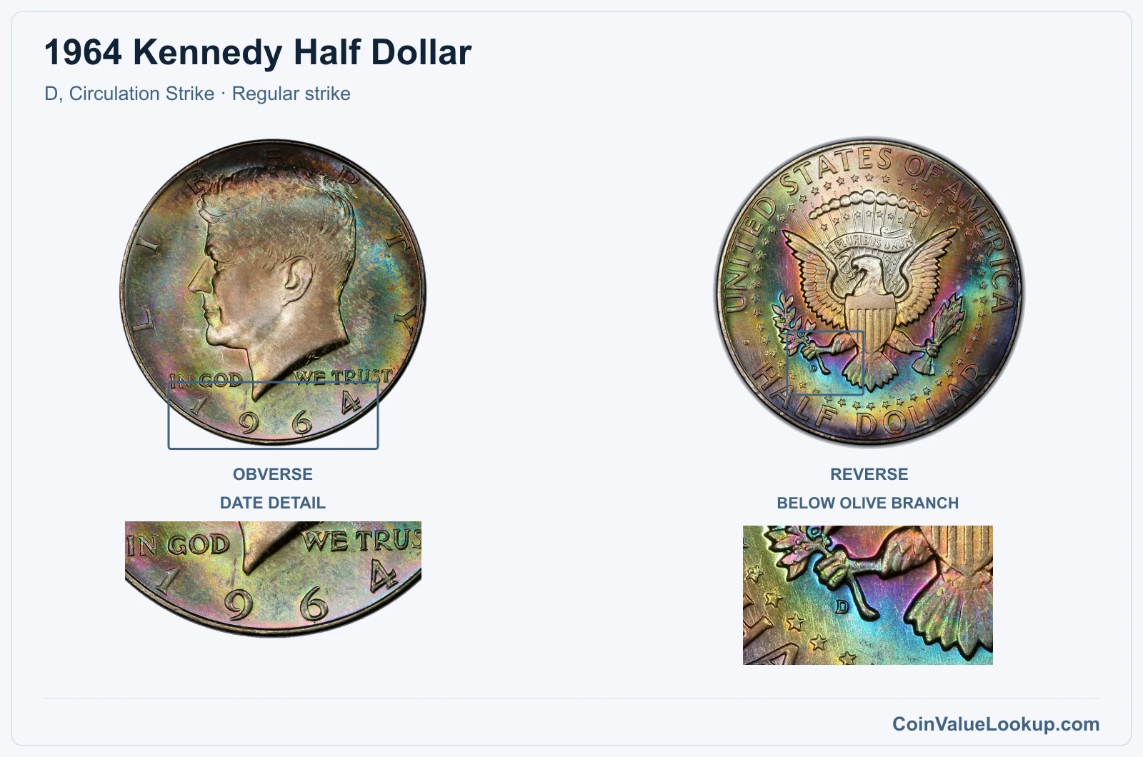 1964 Kennedy Half Dollar Coin — D, Circulation Strike, obverse and reverse, with date and mint-location details