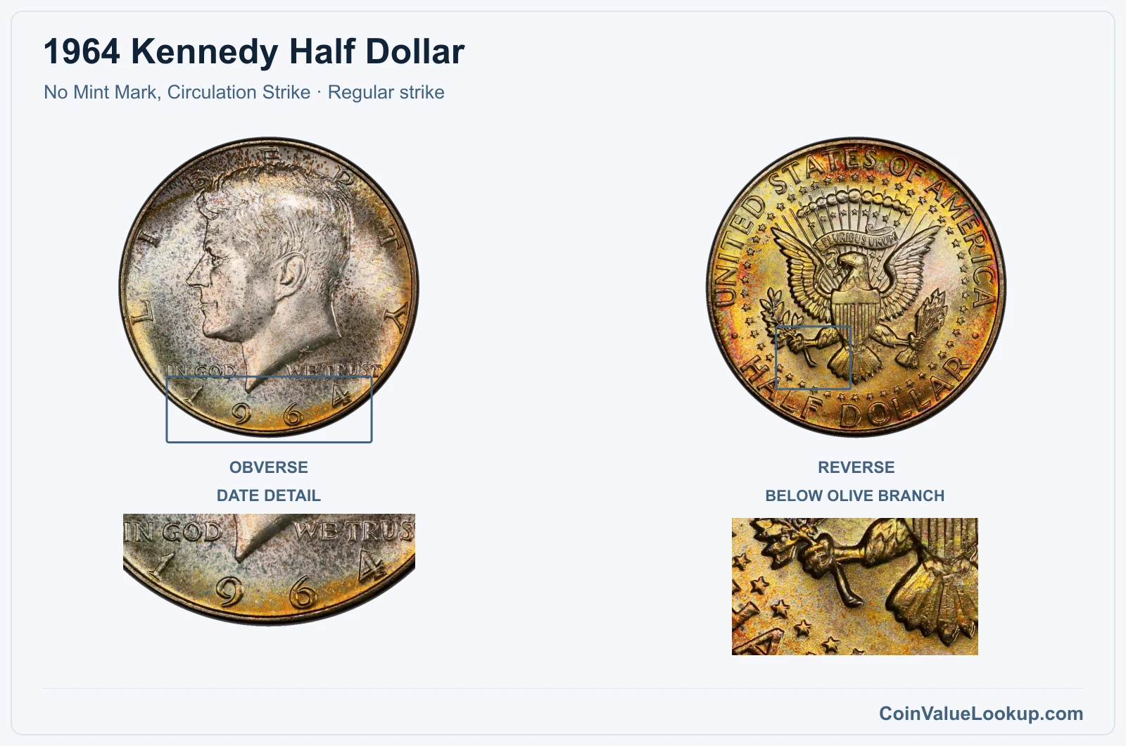 1964 Kennedy Half Dollar Coin — No Mint Mark, Circulation Strike, obverse and reverse, with date and mint-location details