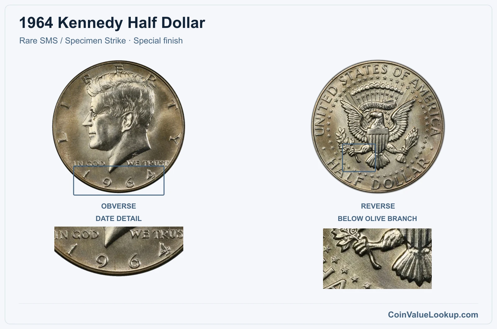 1964 Kennedy Half Dollar Coin — Rare SMS / Specimen Strike, obverse and reverse, with date and mint-location details