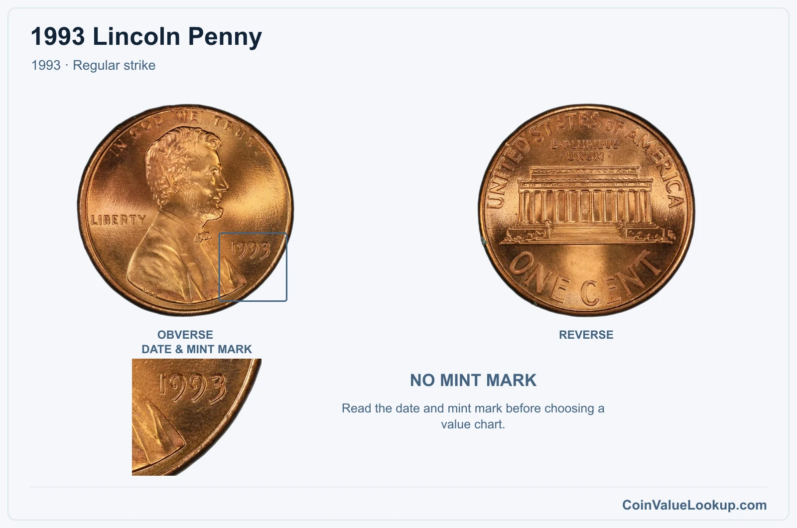 1993 Lincoln Penny Coin — 1993, obverse and reverse, with date and mint-mark close-up