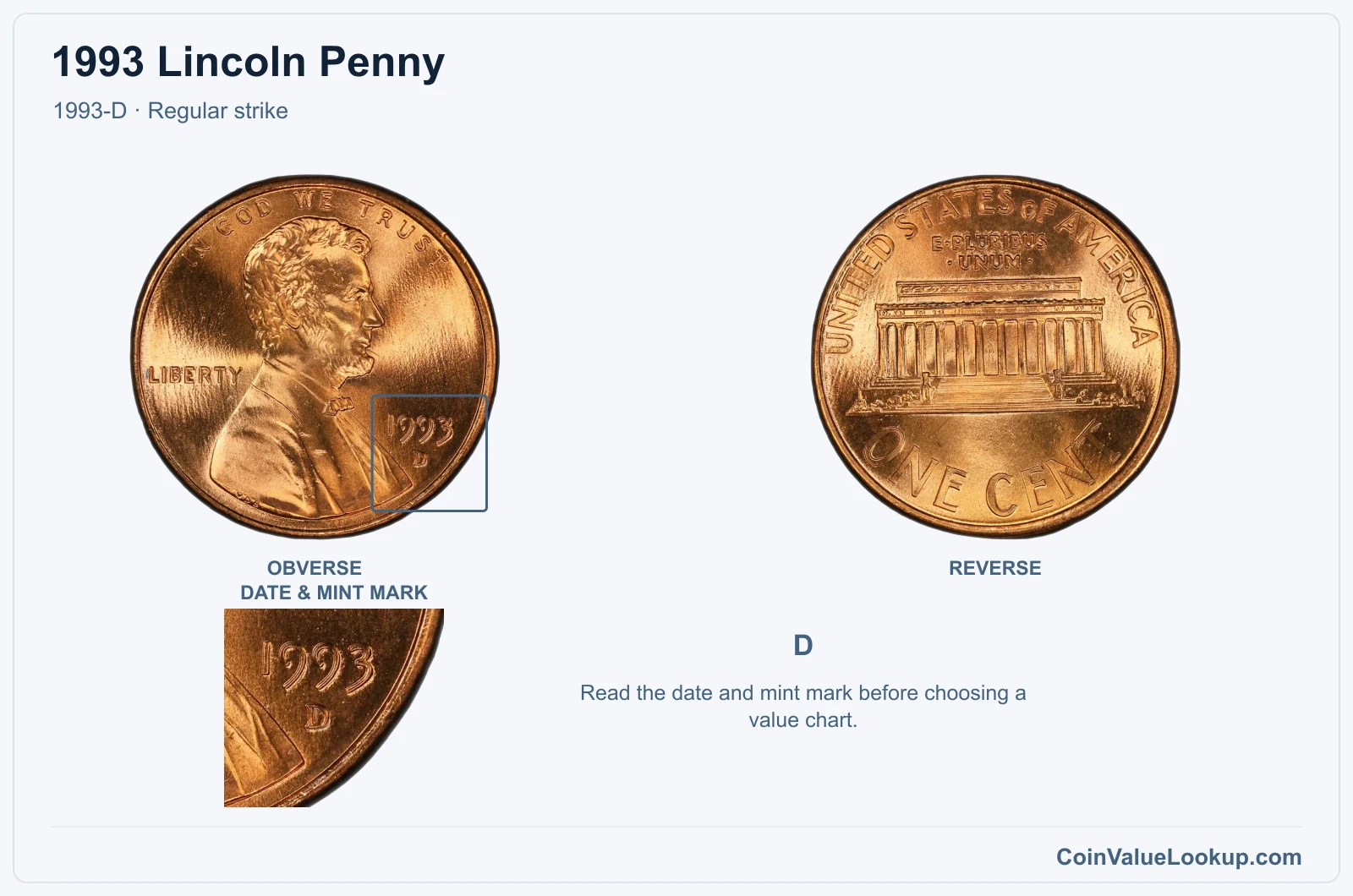 1993 Lincoln Penny Coin — 1993-D, obverse and reverse, with date and mint-mark close-up