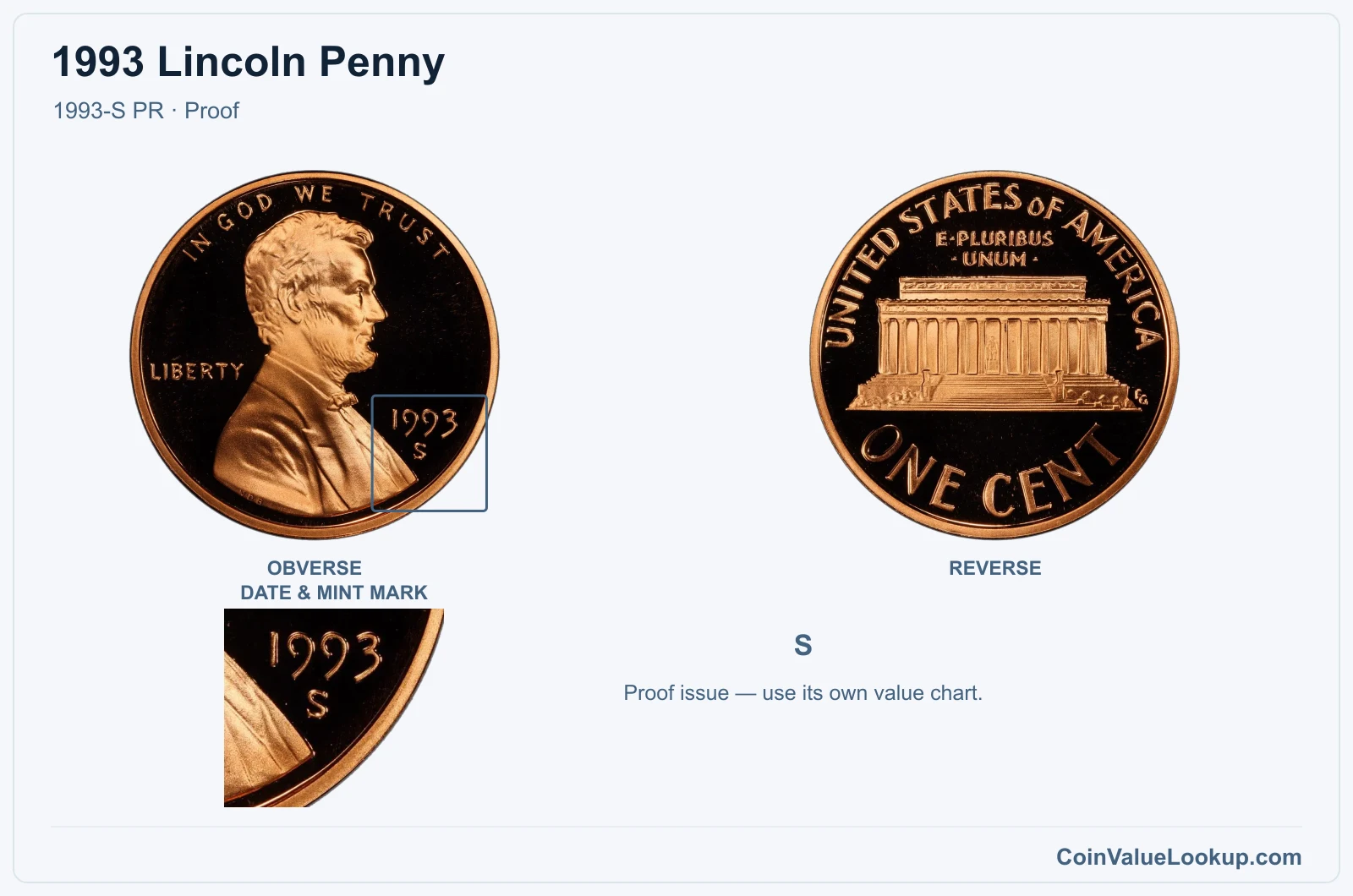 1993 Lincoln Penny Coin — 1993-S PR, obverse and reverse, with date and mint-mark close-up
