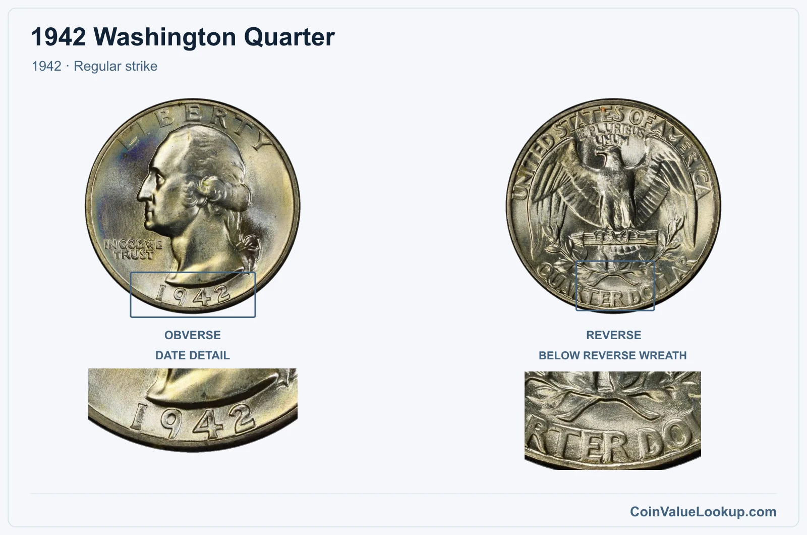 1942 Washington Quarter Coin — 1942, obverse and reverse, with date and mint-location details