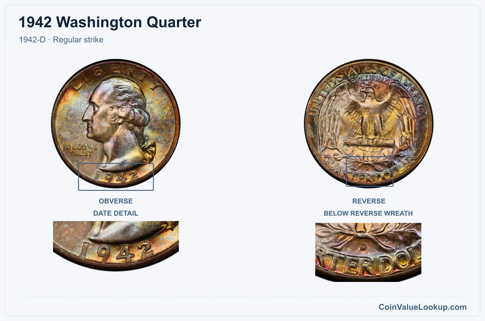 1942 Washington Quarter Coin — 1942-D, obverse and reverse, with date and mint-location details