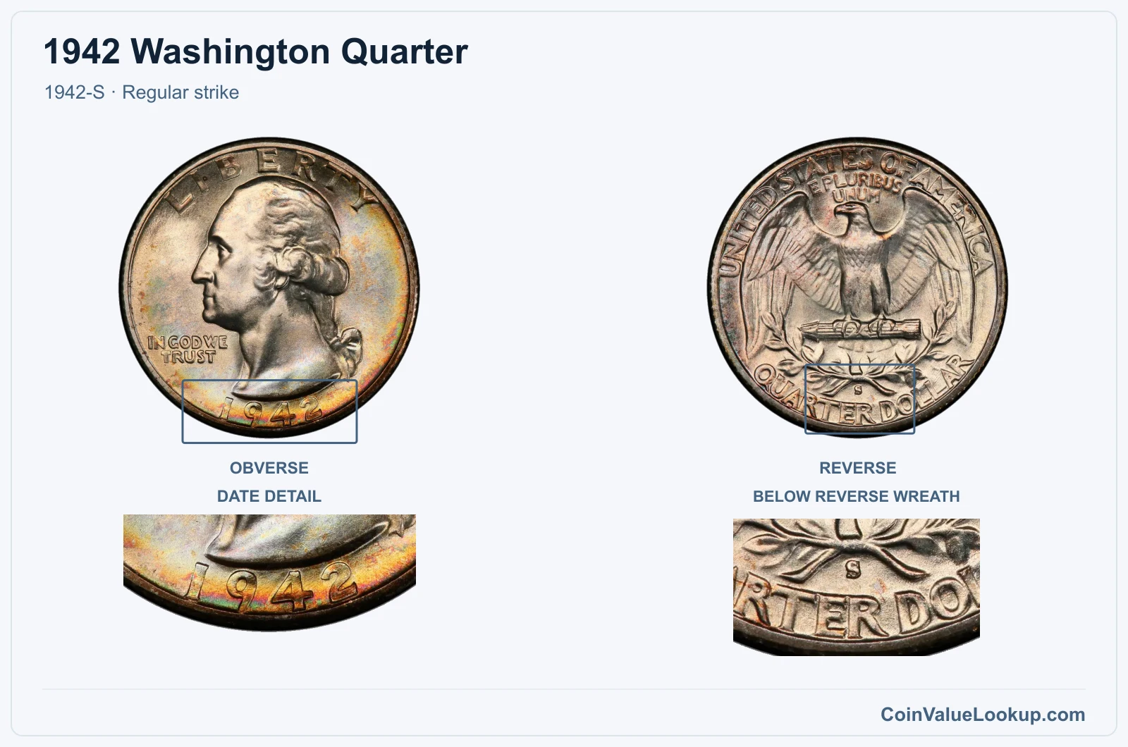 1942 Washington Quarter Coin — 1942-S, obverse and reverse, with date and mint-location details