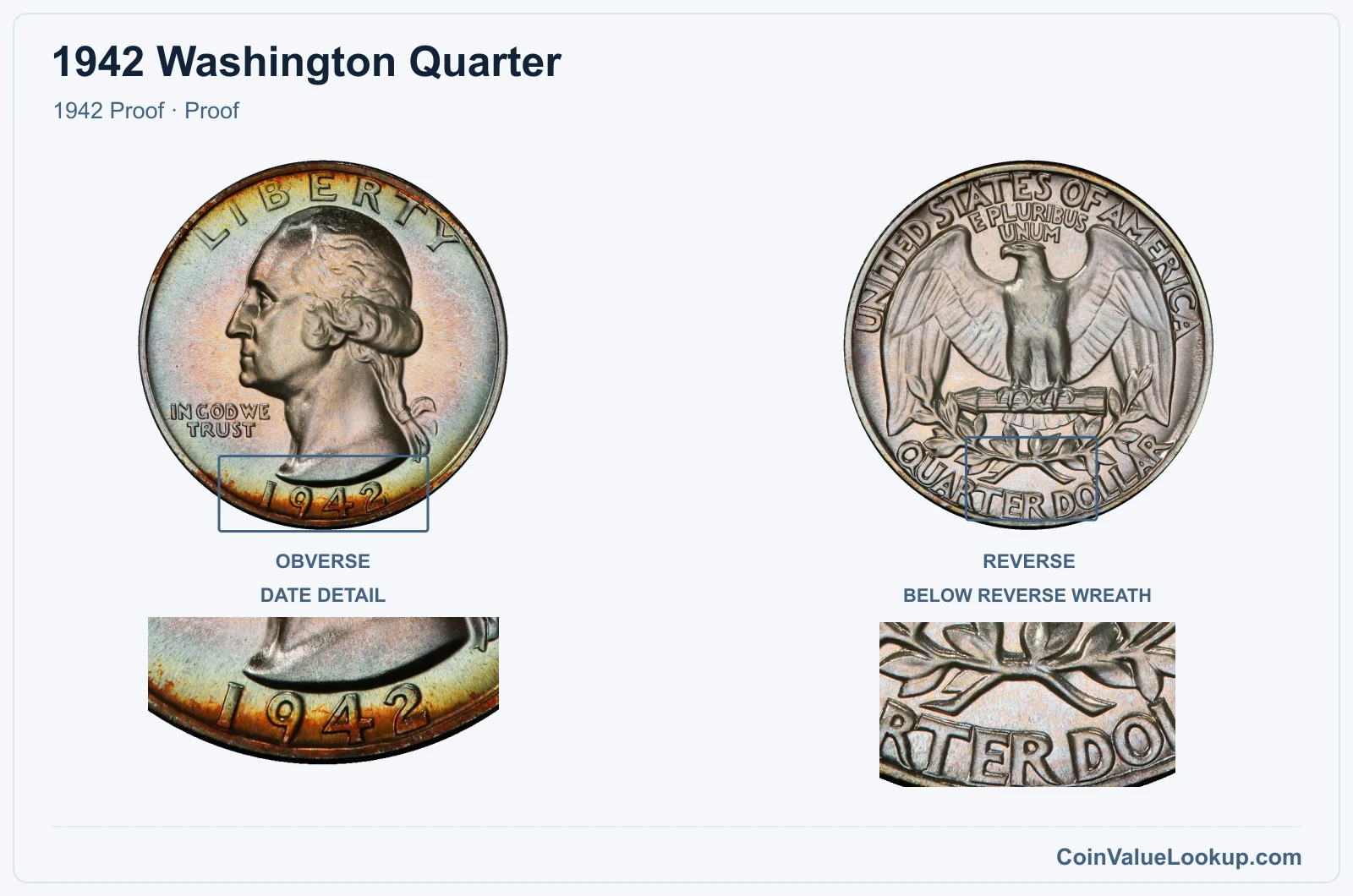 1942 Washington Quarter Coin — 1942 Proof, obverse and reverse, with date and mint-location details