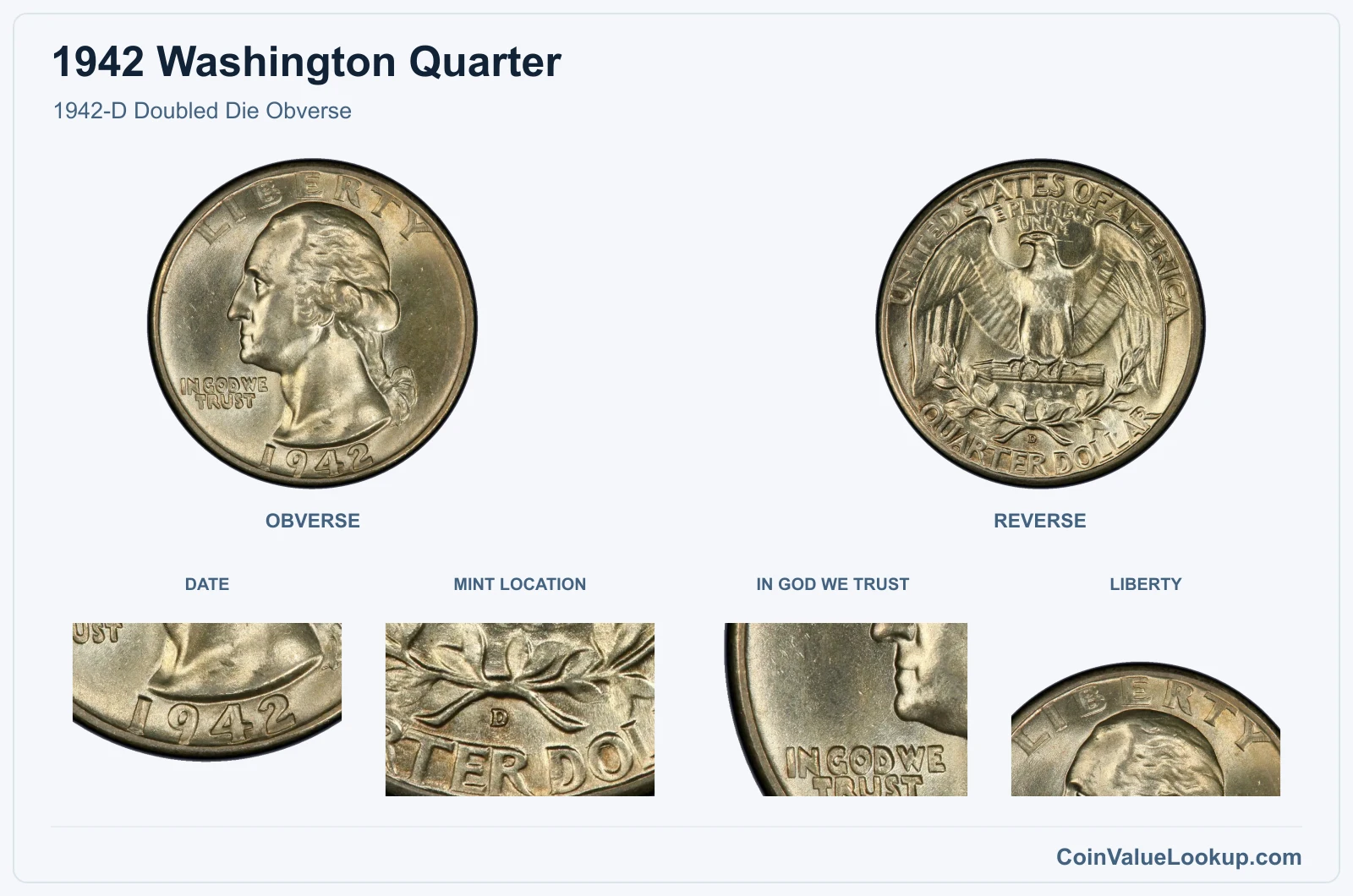 1942-D Doubled Die Obverse real specimen with date, mint location, in god we trust, liberty closeups