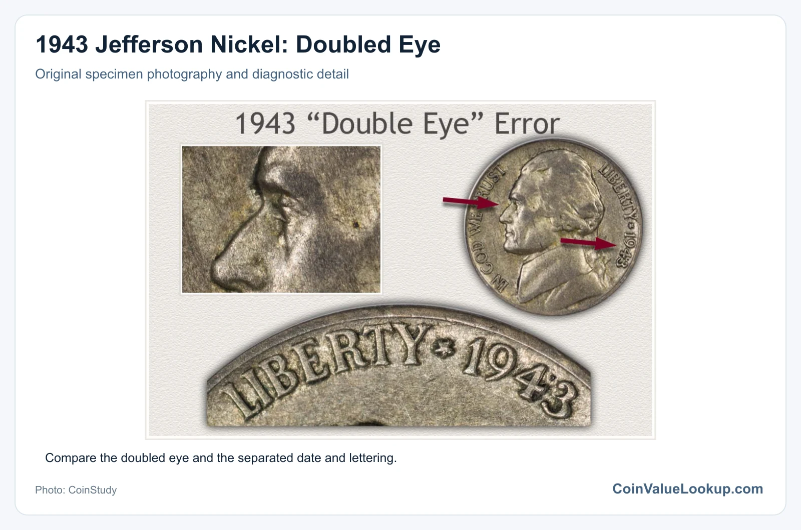 1943 Jefferson Nickel: Doubled Eye with diagnostic detail