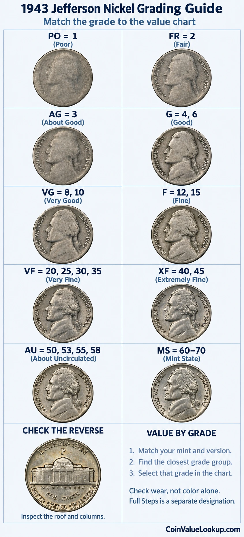 1943 Jefferson nickel numeric grading guide