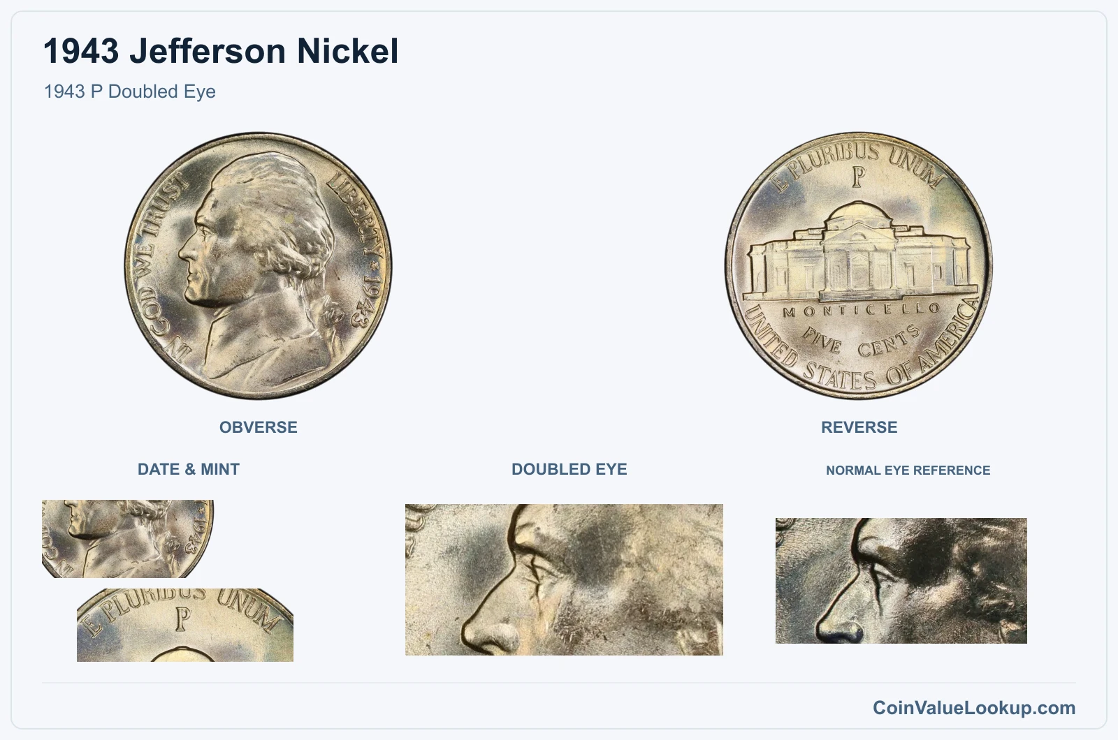 1943 P Doubled Eye with genuine doubled eye and same-year reference