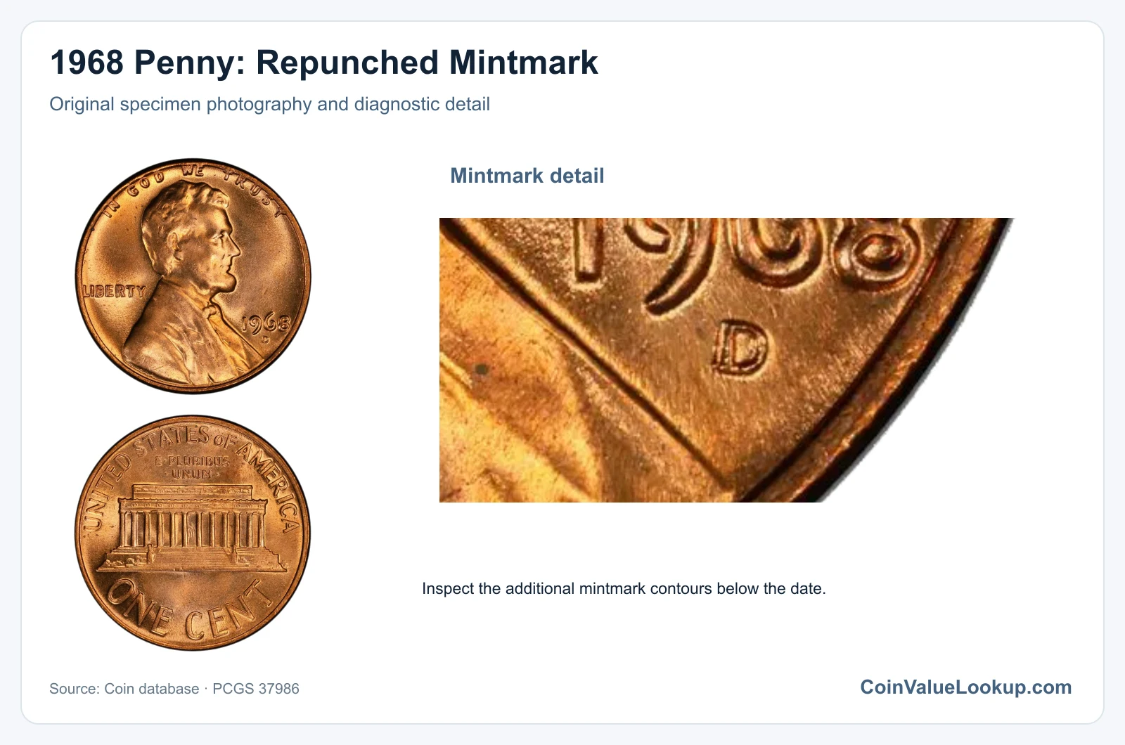 1968 Penny: Repunched Mintmark with diagnostic detail