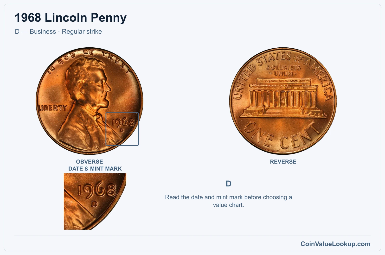 1968 Lincoln Penny Coin — D — Business, obverse and reverse, with date and mint-mark close-up