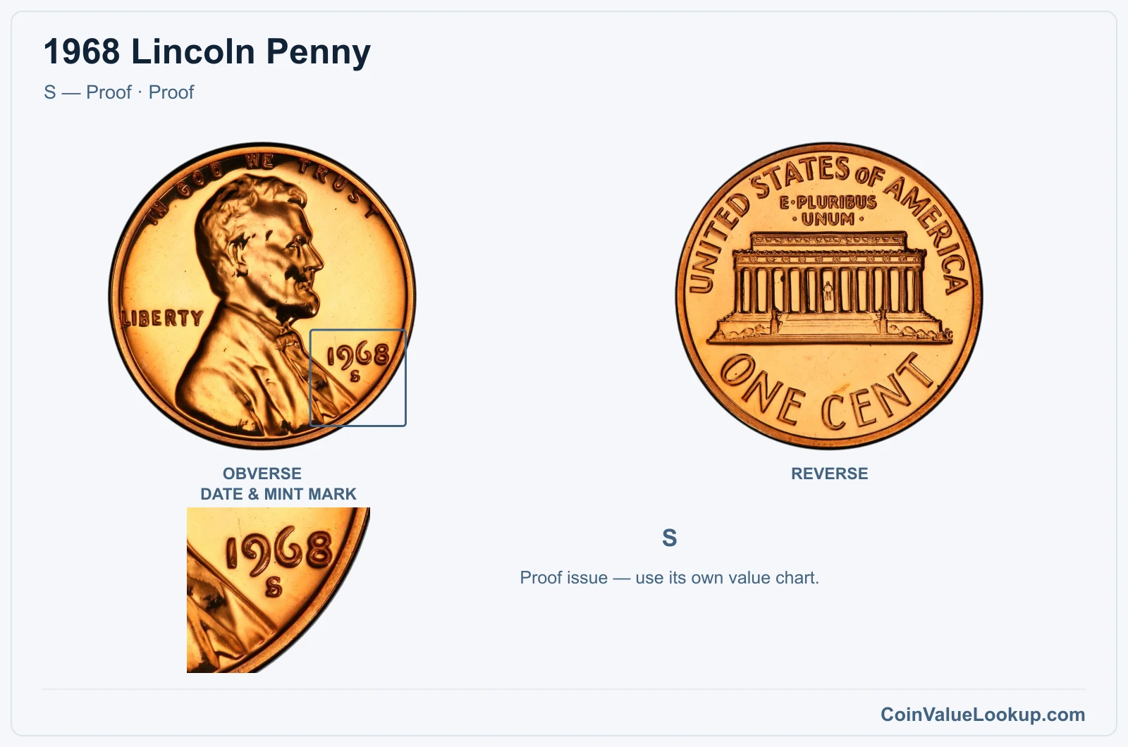 1968 Lincoln Penny Coin — S — Proof, obverse and reverse, with date and mint-mark close-up