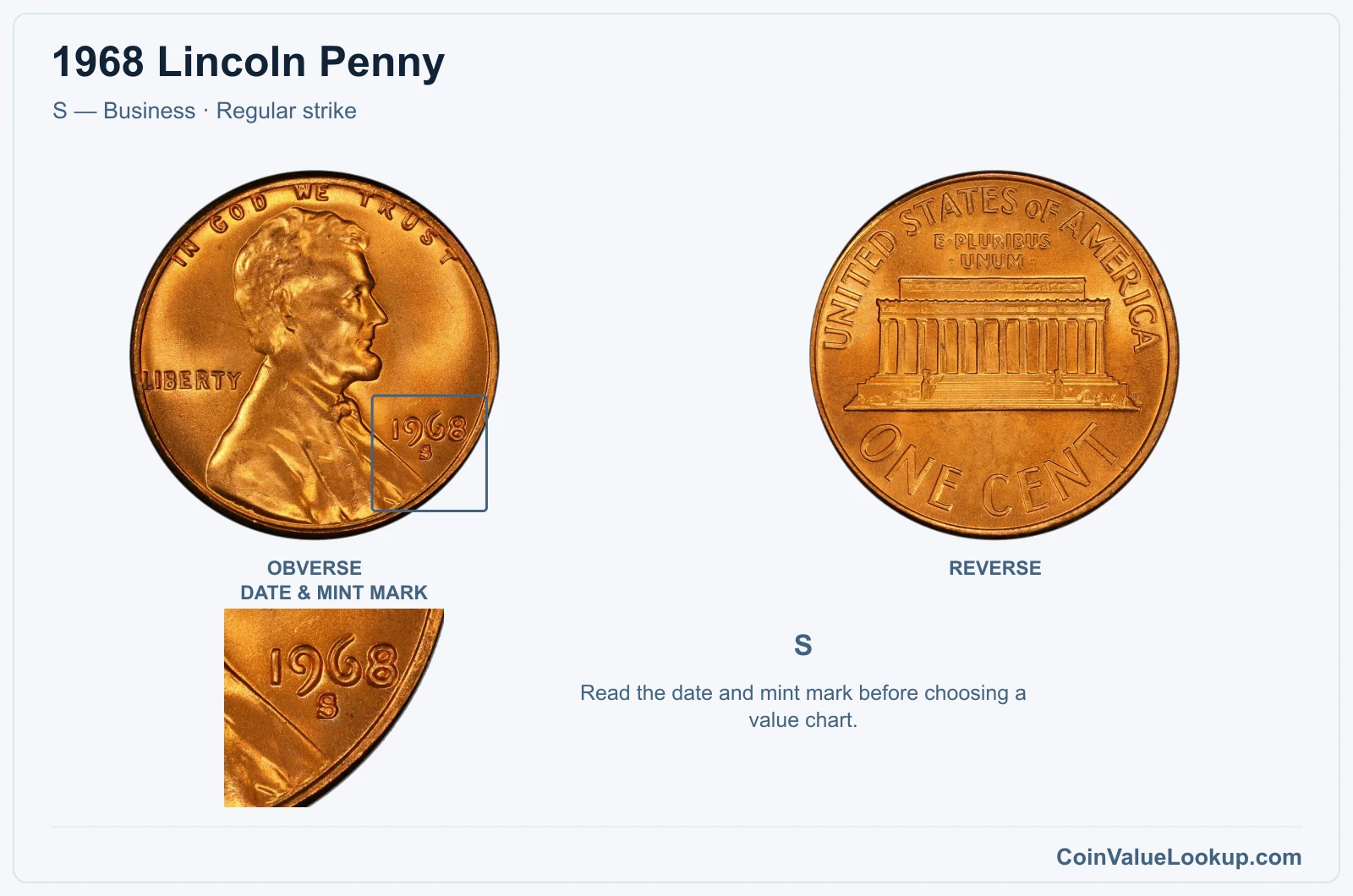 1968 Lincoln Penny Coin — S — Business, obverse and reverse, with date and mint-mark close-up