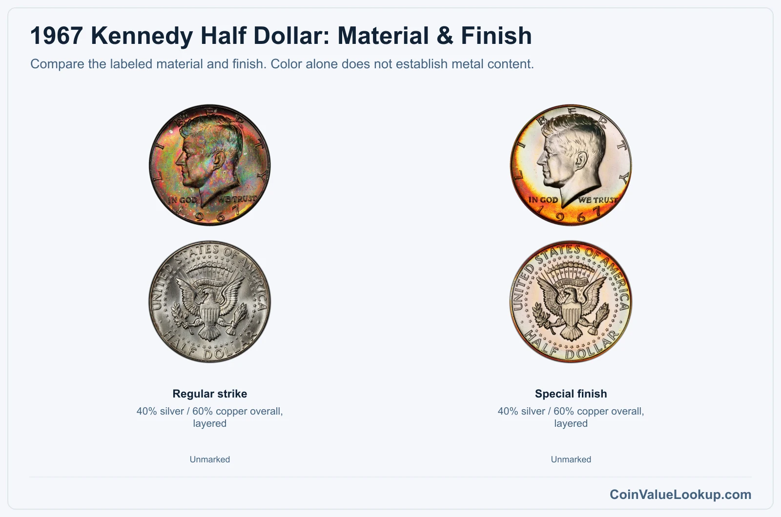 1967 Kennedy Half Dollar finish material