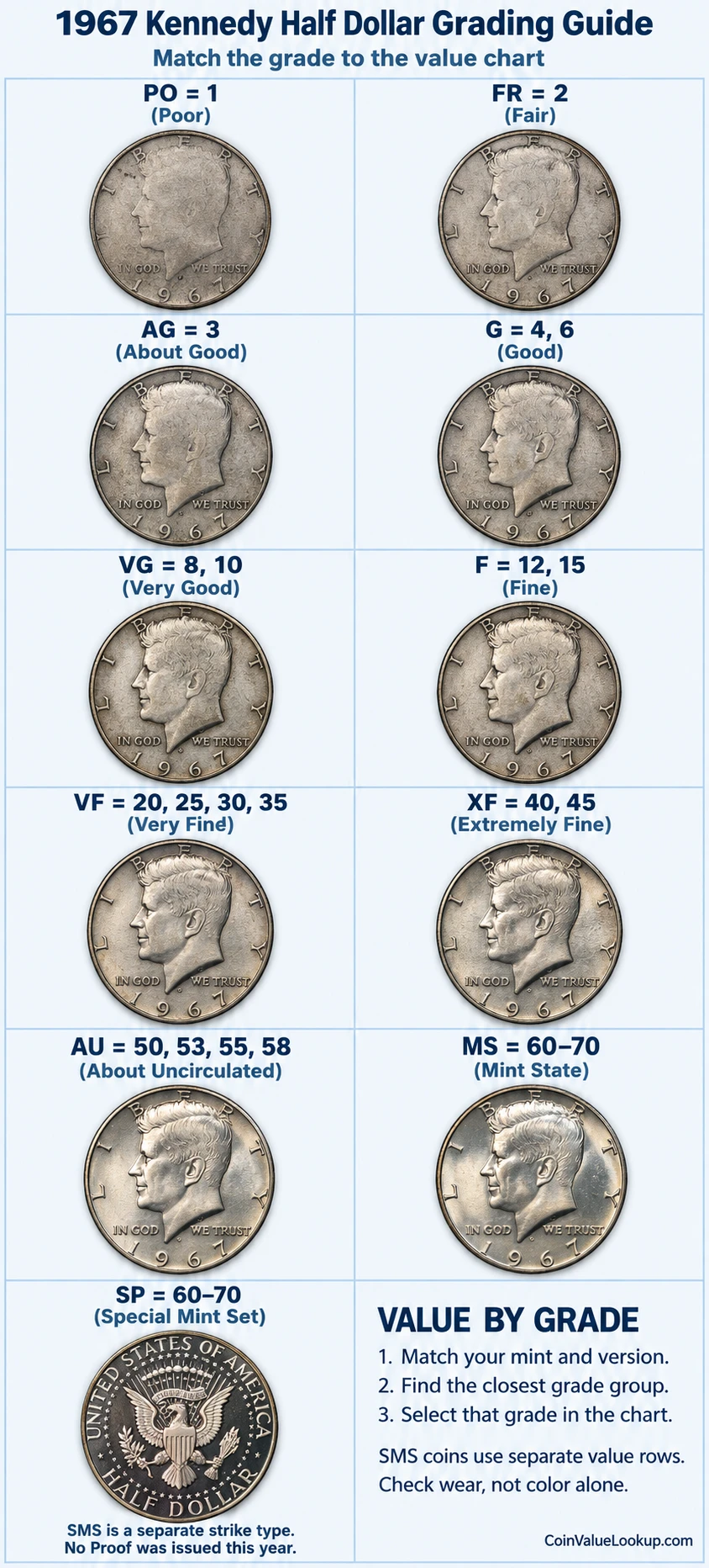 1967 Kennedy Half Dollar numeric grading guide