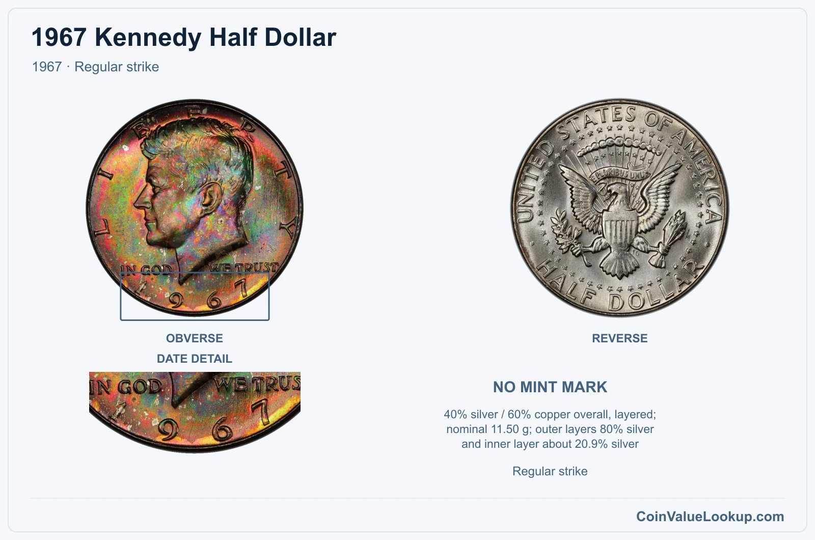 1967 Kennedy Half Dollar Coin — 1967, obverse and reverse, with date and mint-location details