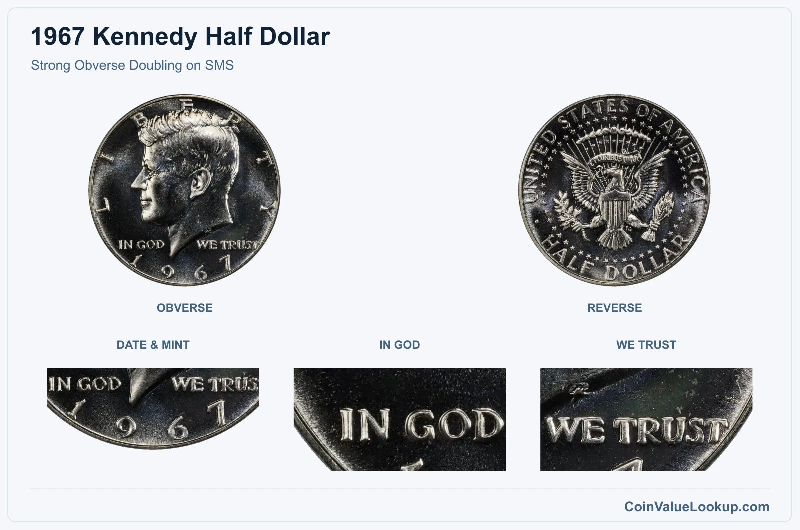 Strong Obverse Doubling on SMS real specimen with date & mint, in god, we trust closeups