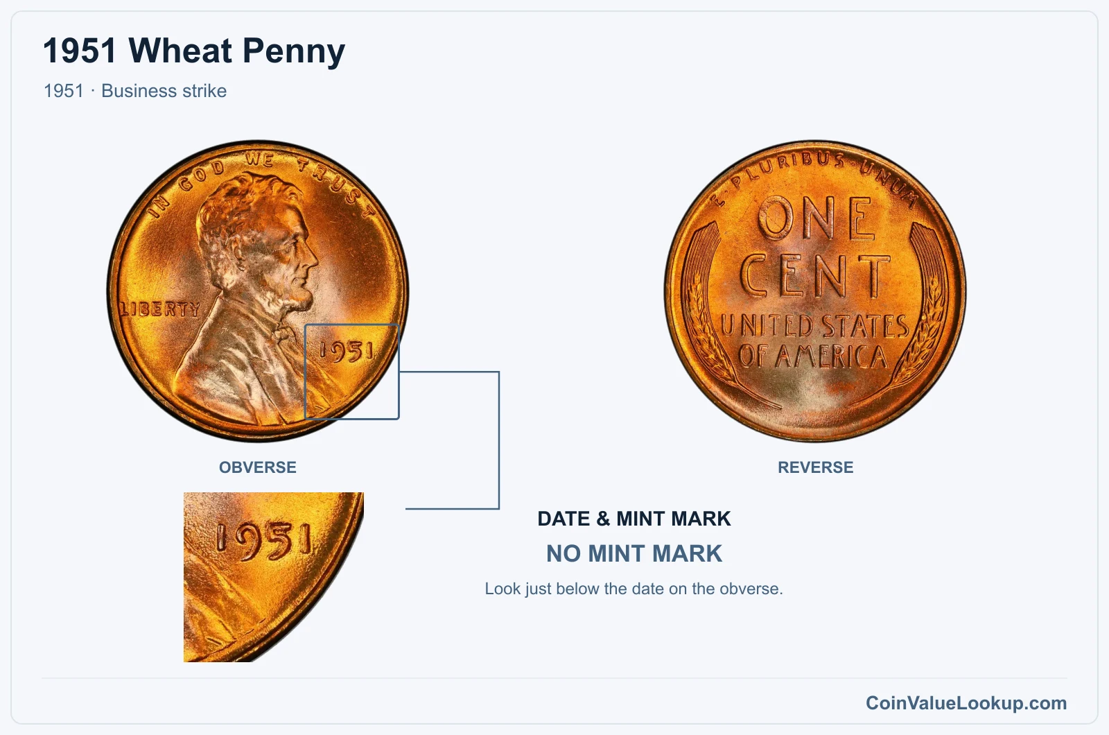 1951 Wheat Penny Coin — 1951, obverse and reverse, with date and mint-mark close-up