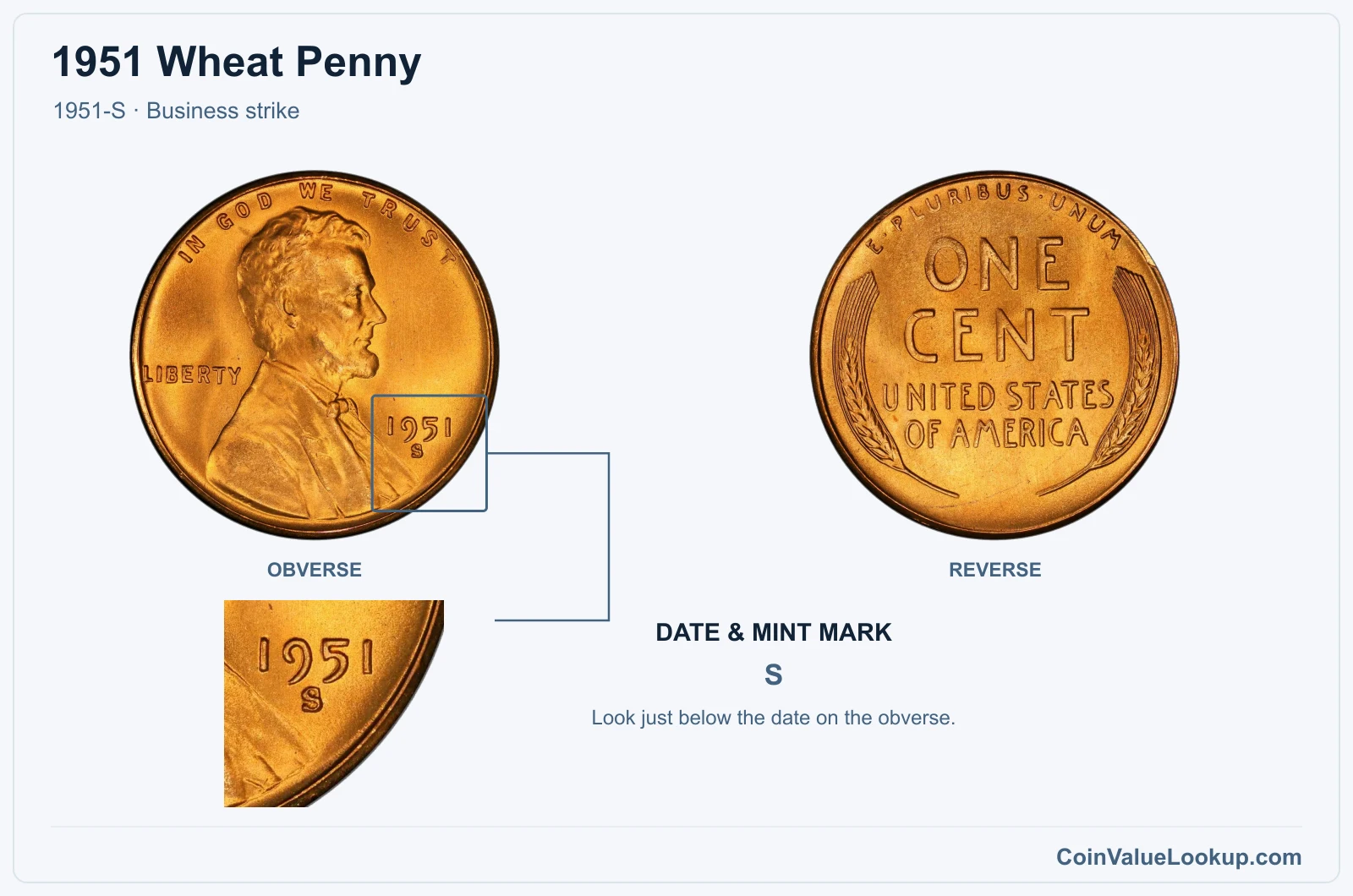 1951 Wheat Penny Coin — 1951-S, obverse and reverse, with date and mint-mark close-up