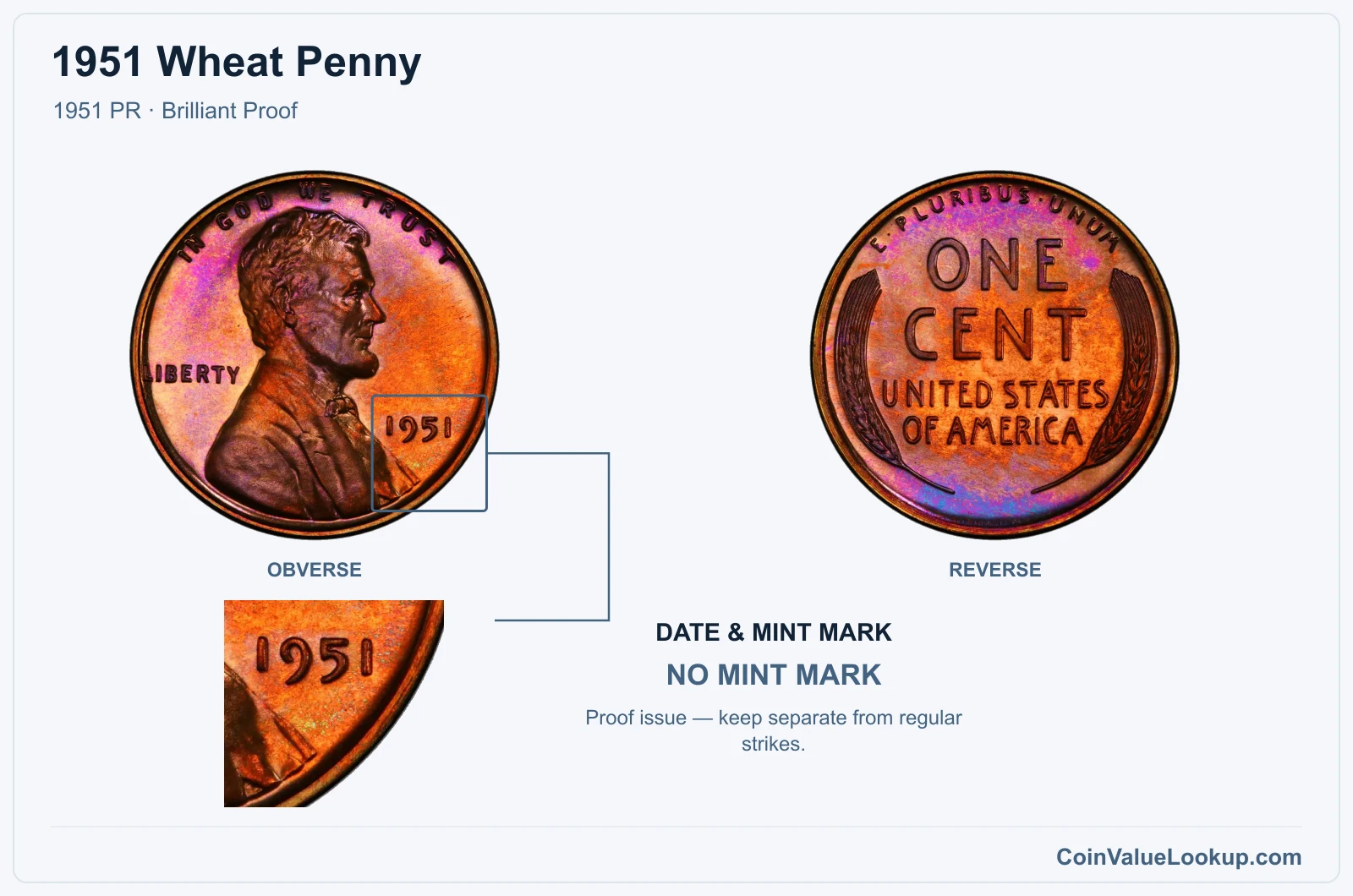 1951 Wheat Penny Coin — 1951 PR, obverse and reverse, with date and mint-mark close-up