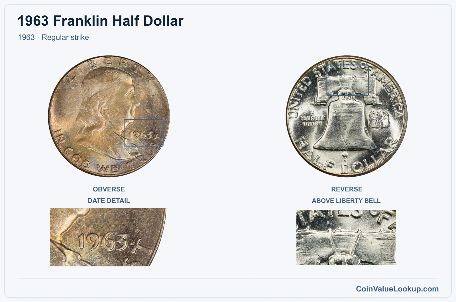 1963 Franklin Half Dollar Coin — 1963, obverse and reverse, with date and mint-location details