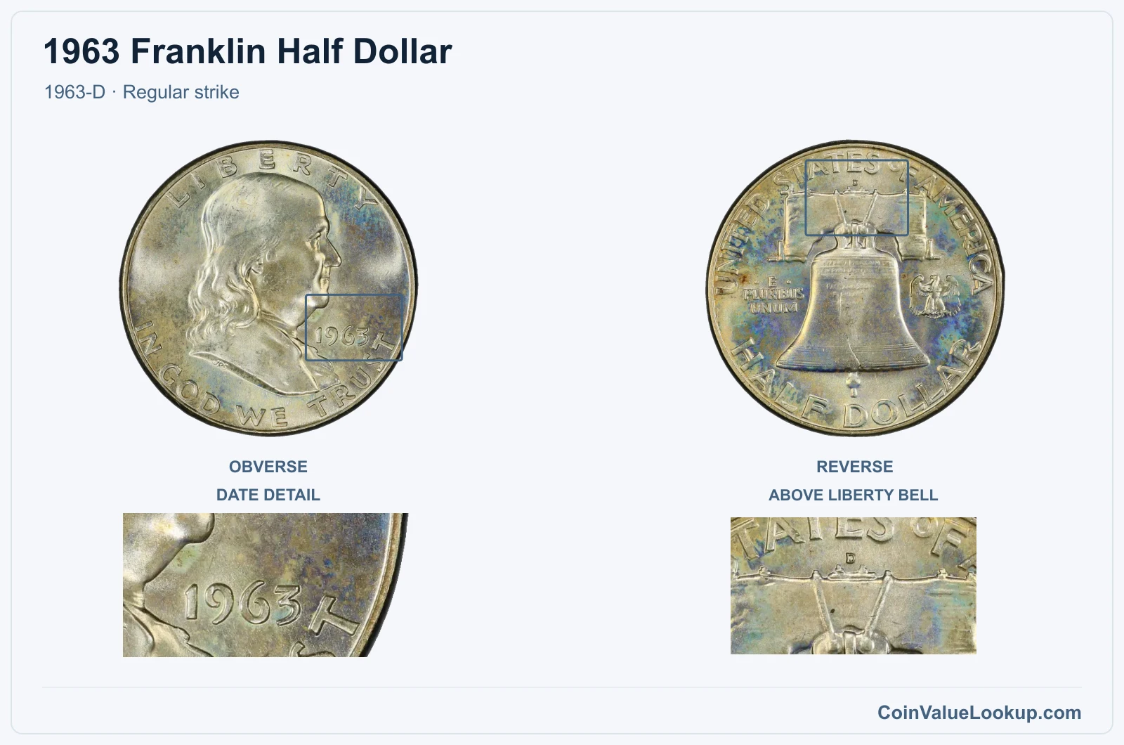 1963 Franklin Half Dollar Coin — 1963-D, obverse and reverse, with date and mint-location details
