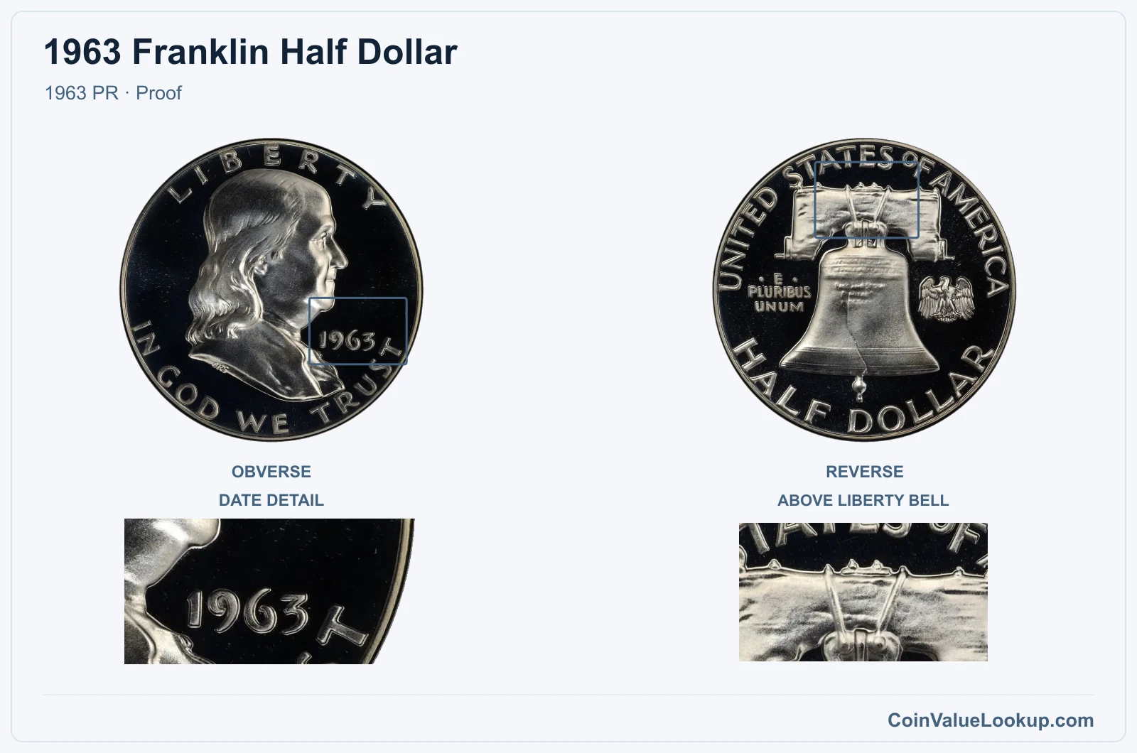 1963 Franklin Half Dollar Coin — 1963 PR, obverse and reverse, with date and mint-location details