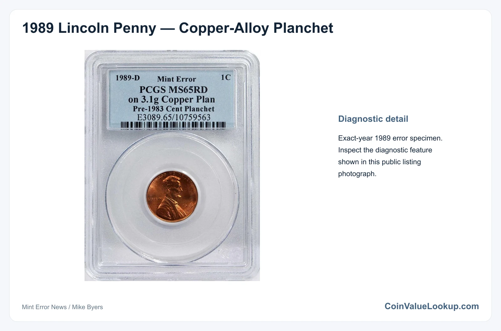 1989 Lincoln Penny Copper-Alloy Planchet: actual specimen with enlarged detail