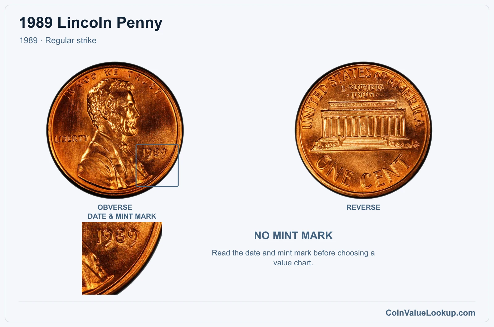 1989 Lincoln Penny Coin — 1989, obverse and reverse, with date and mint-mark close-up