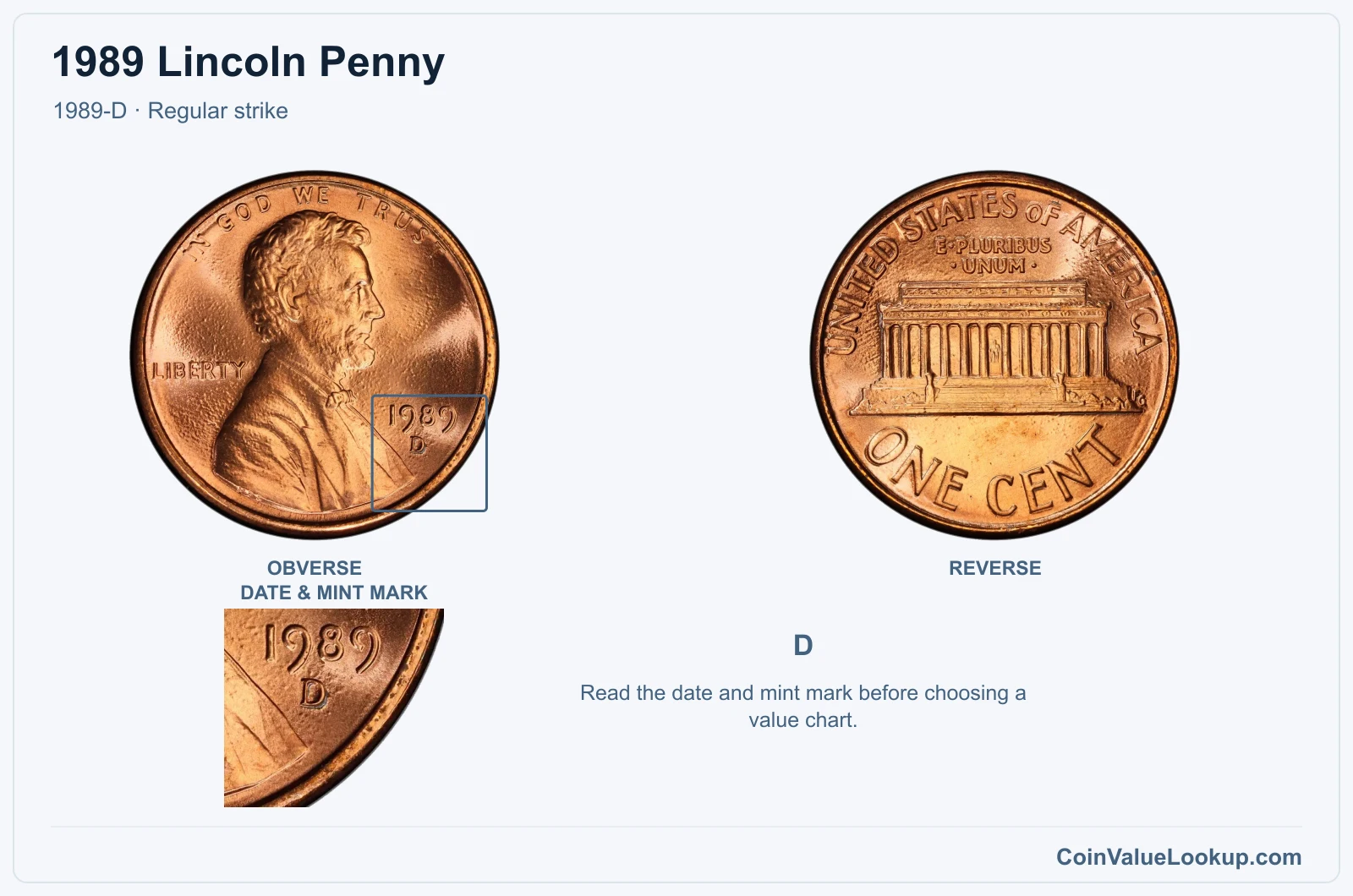 1989 Lincoln Penny Coin — 1989-D, obverse and reverse, with date and mint-mark close-up