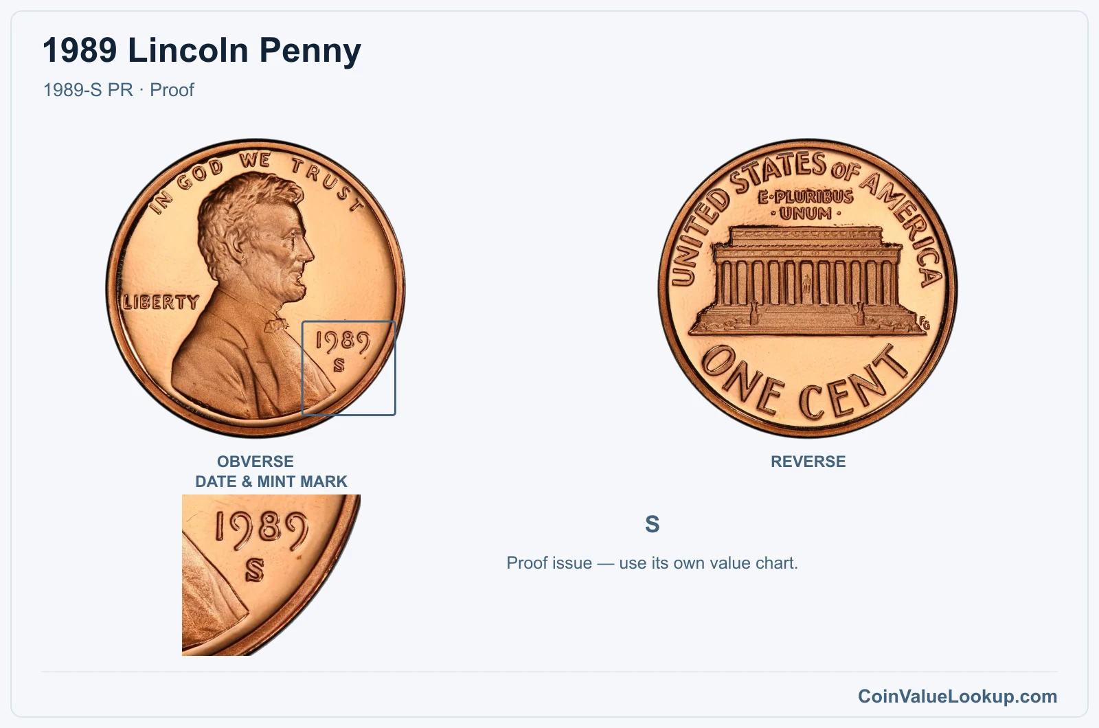 1989 Lincoln Penny Coin — 1989-S PR, obverse and reverse, with date and mint-mark close-up